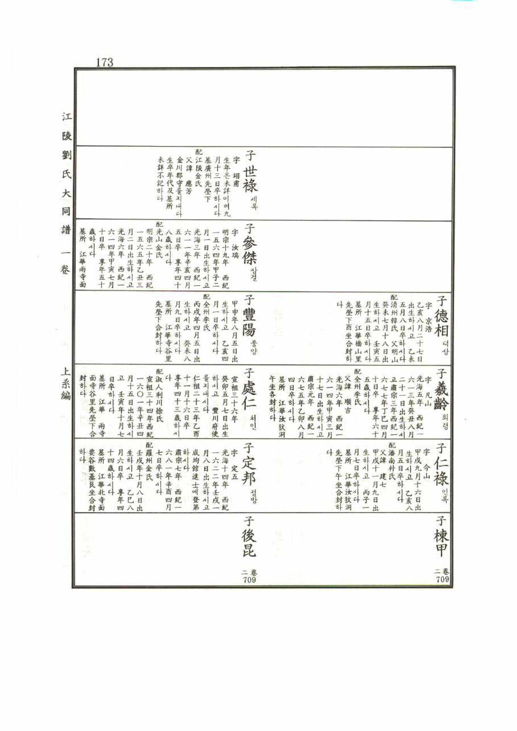 강릉유씨대동보1권 173페이지