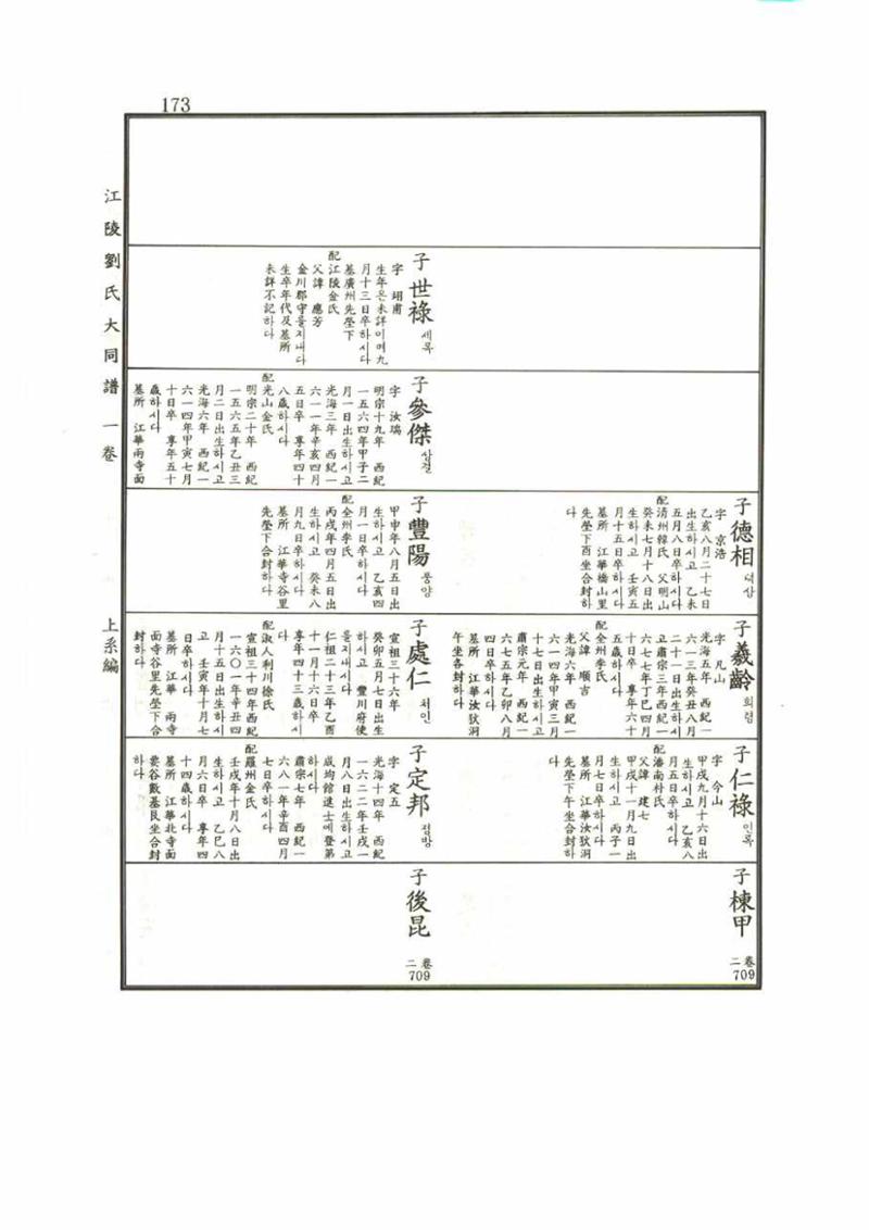 강릉유씨대동보1권 173페이지