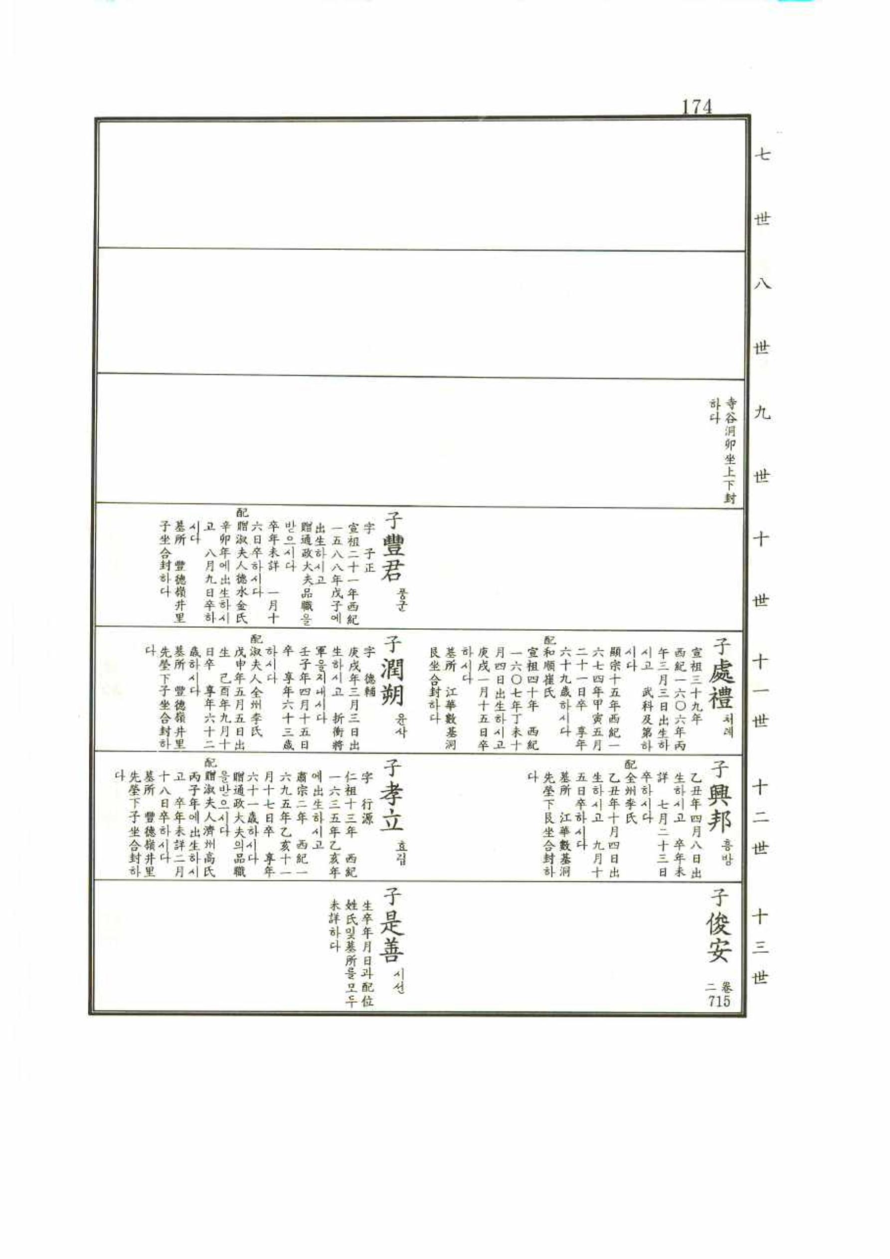 강릉유씨대동보1권 174페이지