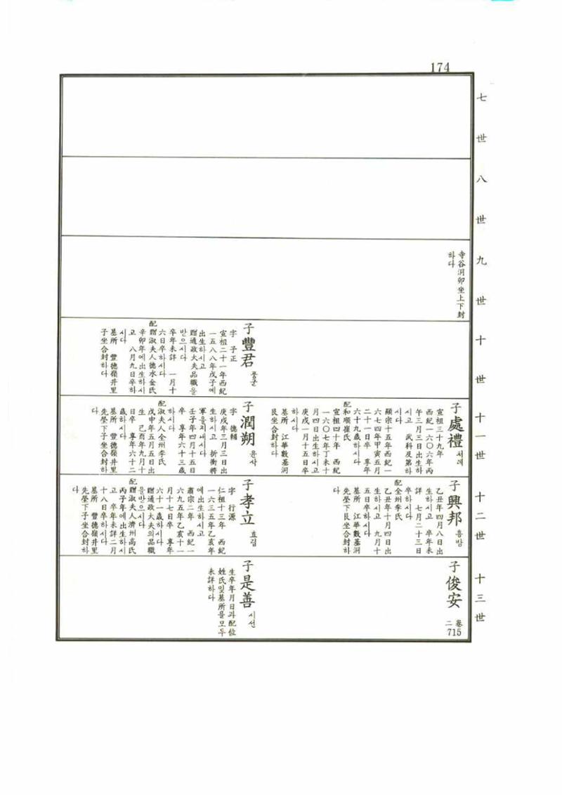 강릉유씨대동보1권 174페이지