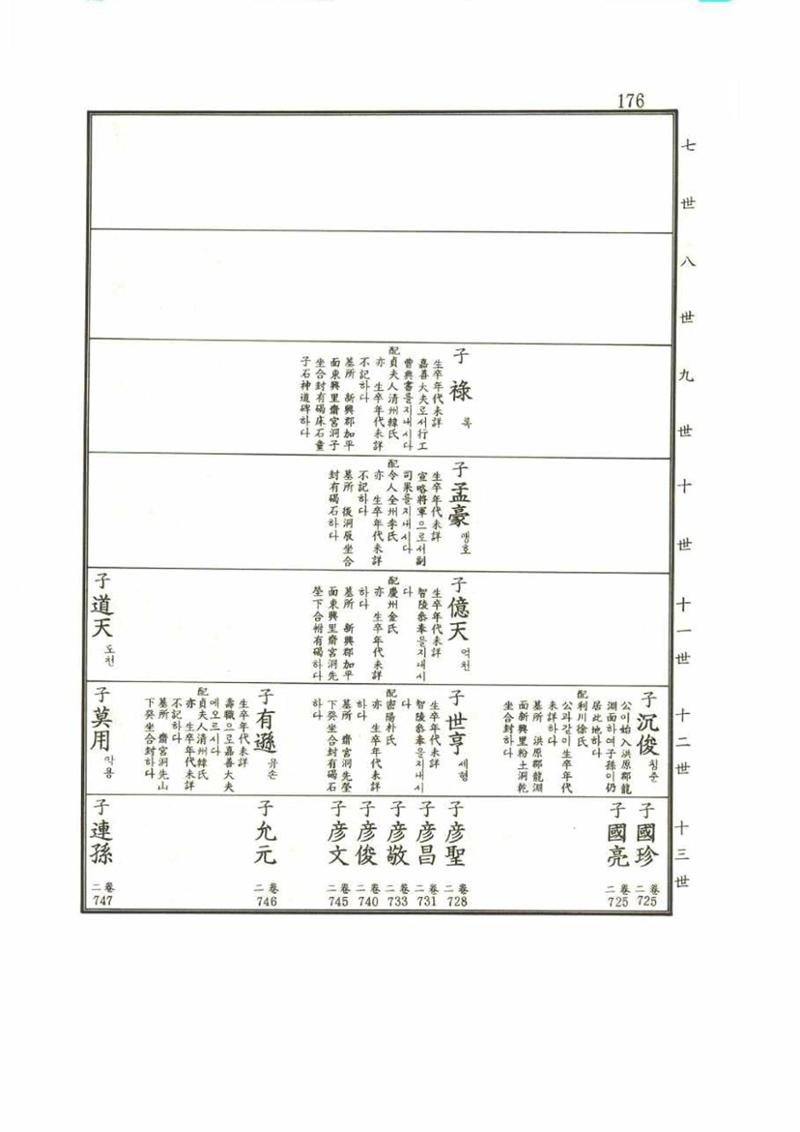 강릉유씨대동보1권 176페이지