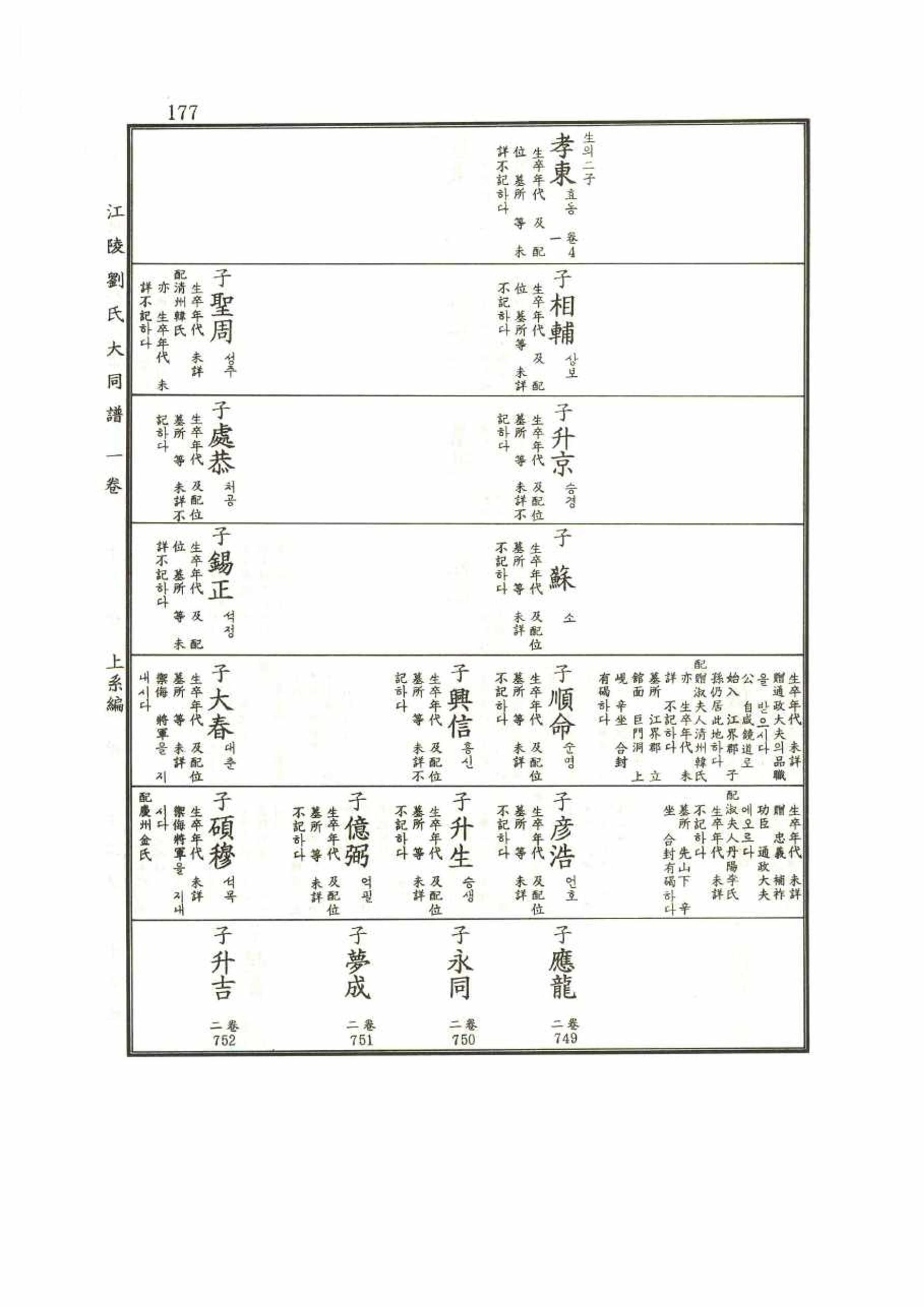 강릉유씨대동보1권 177페이지
