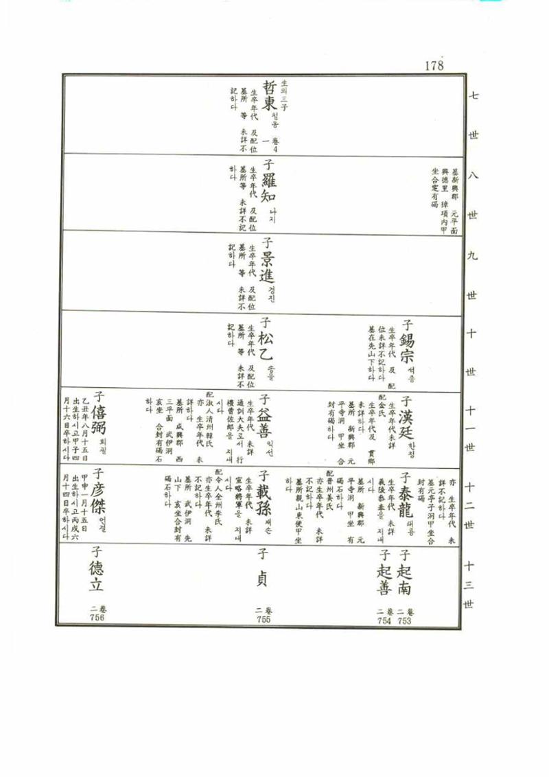 강릉유씨대동보1권 178페이지