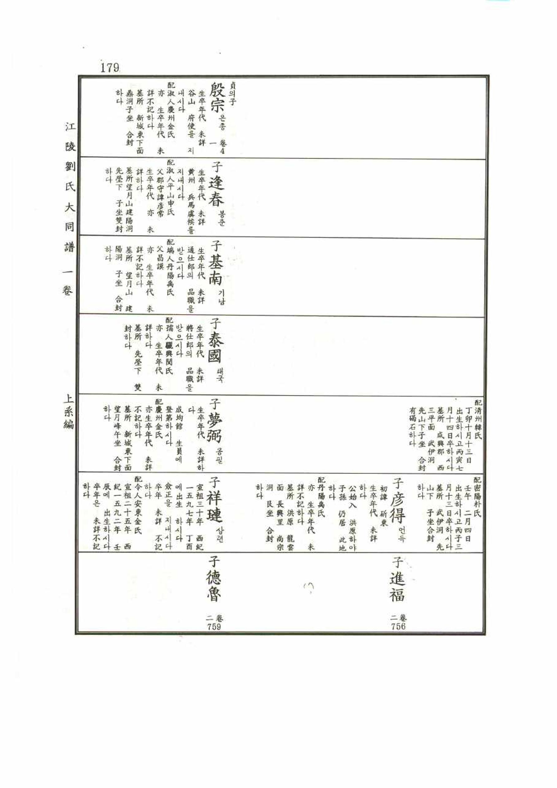 강릉유씨대동보1권 179페이지