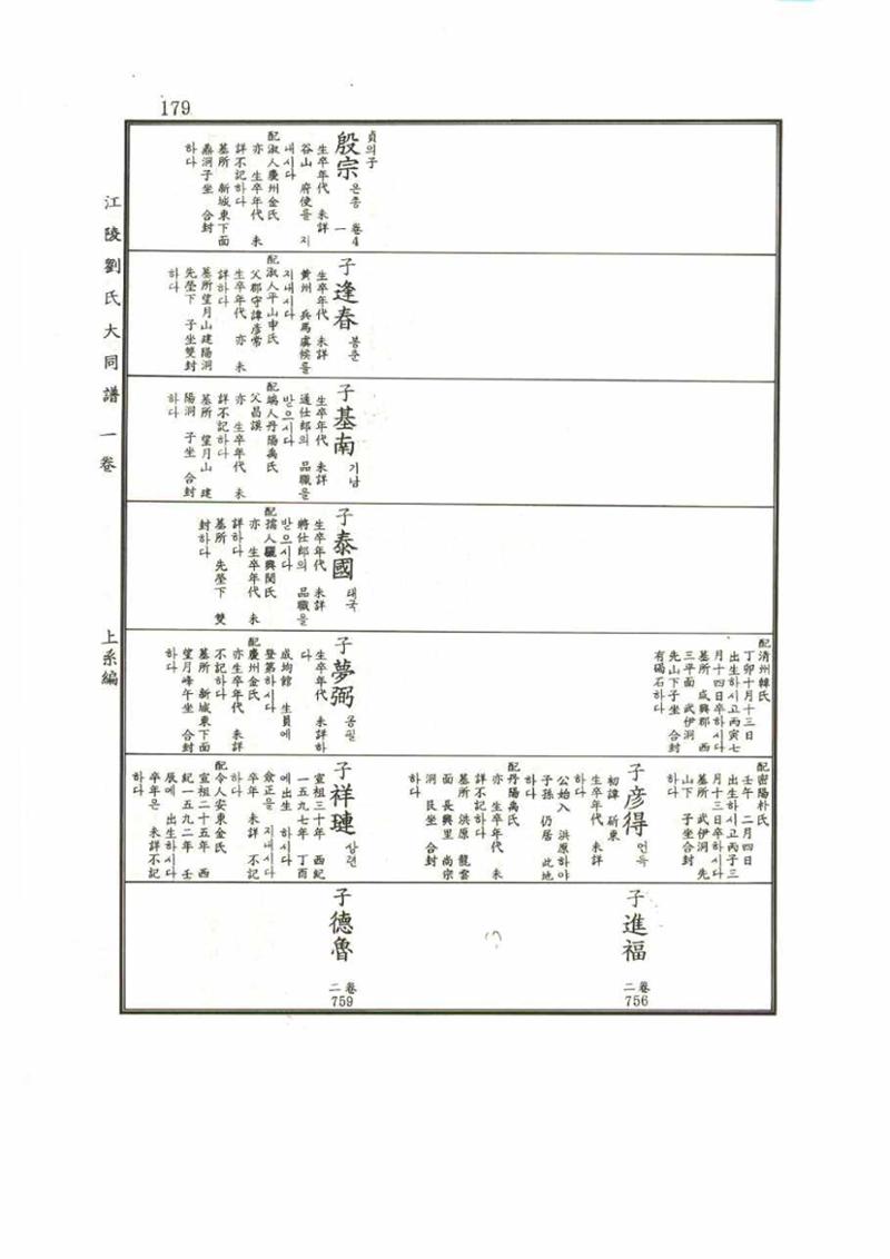 강릉유씨대동보1권 179페이지