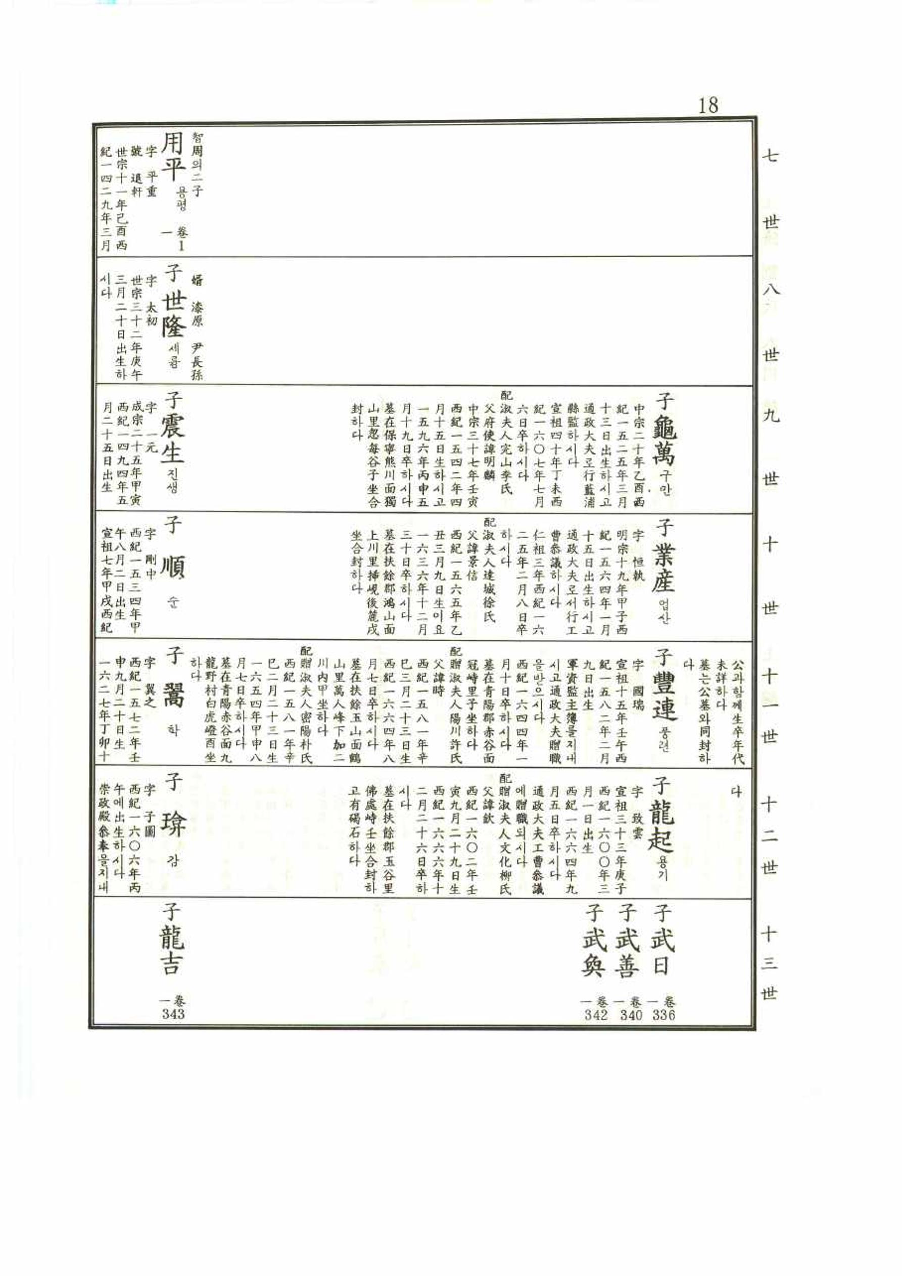 강릉유씨대동보1권 18페이지