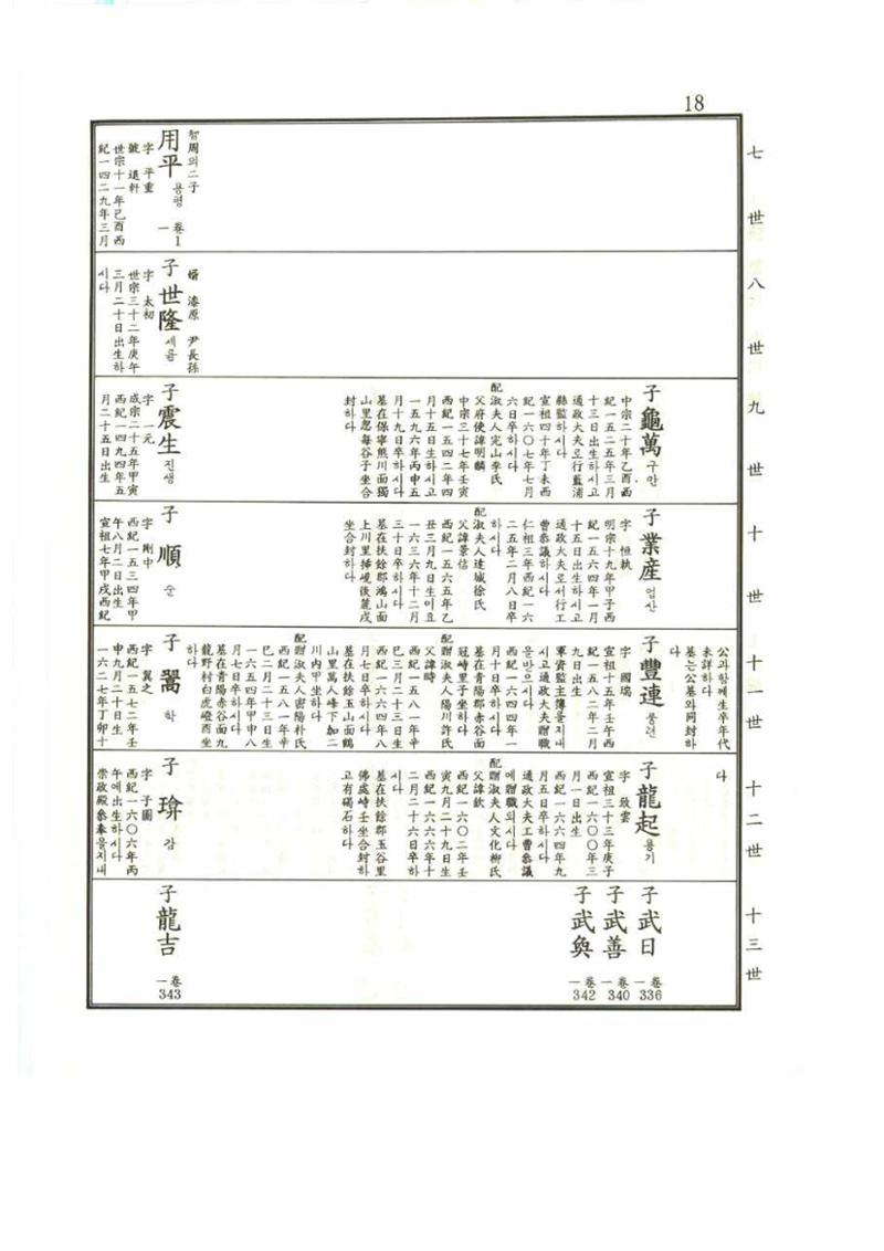 강릉유씨대동보1권 18페이지