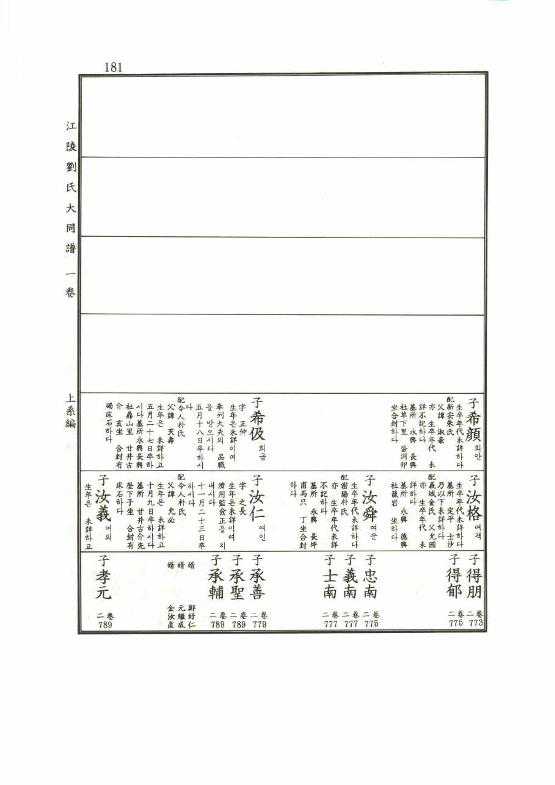 강릉유씨대동보1권 181페이지