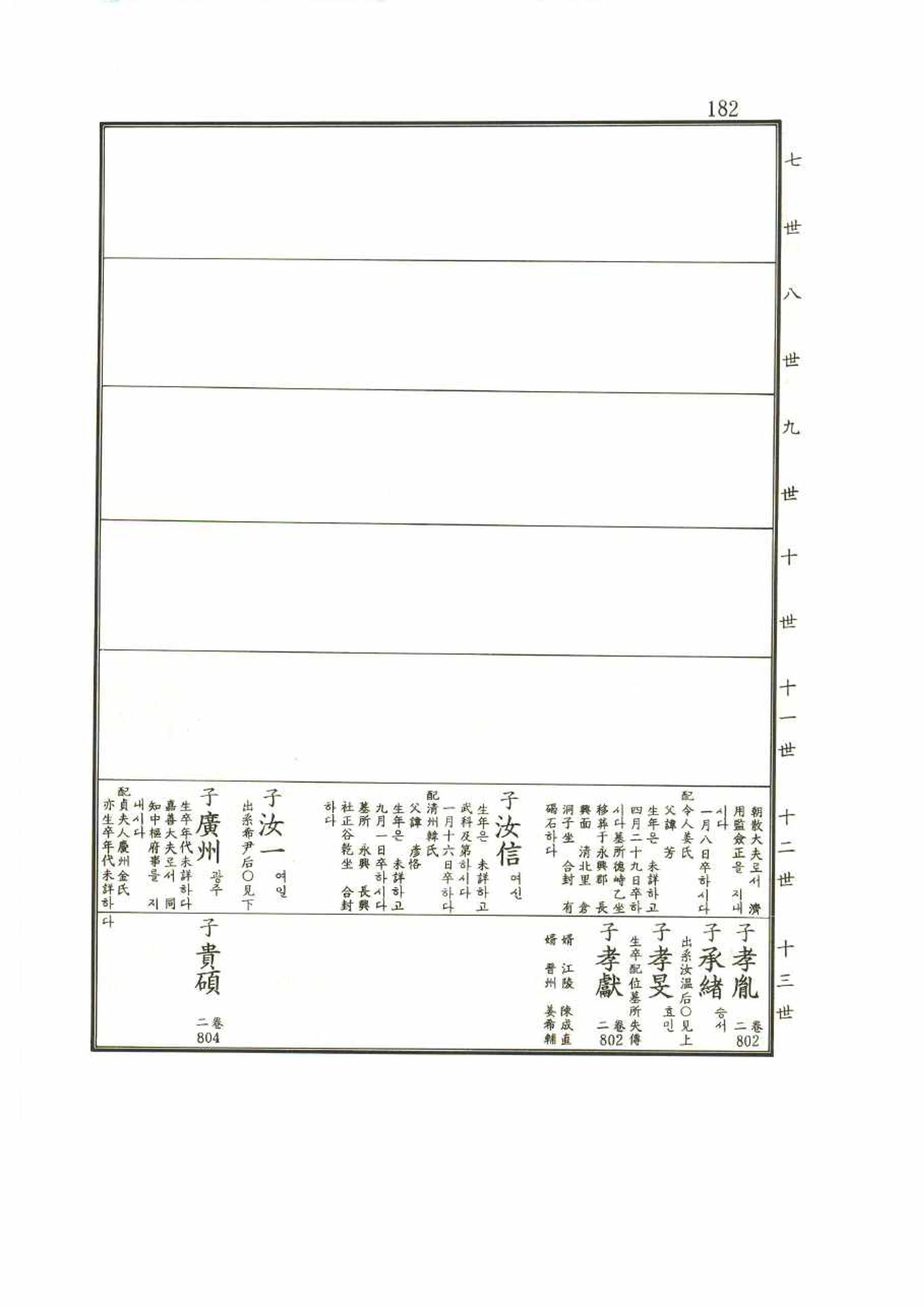 강릉유씨대동보1권 182페이지