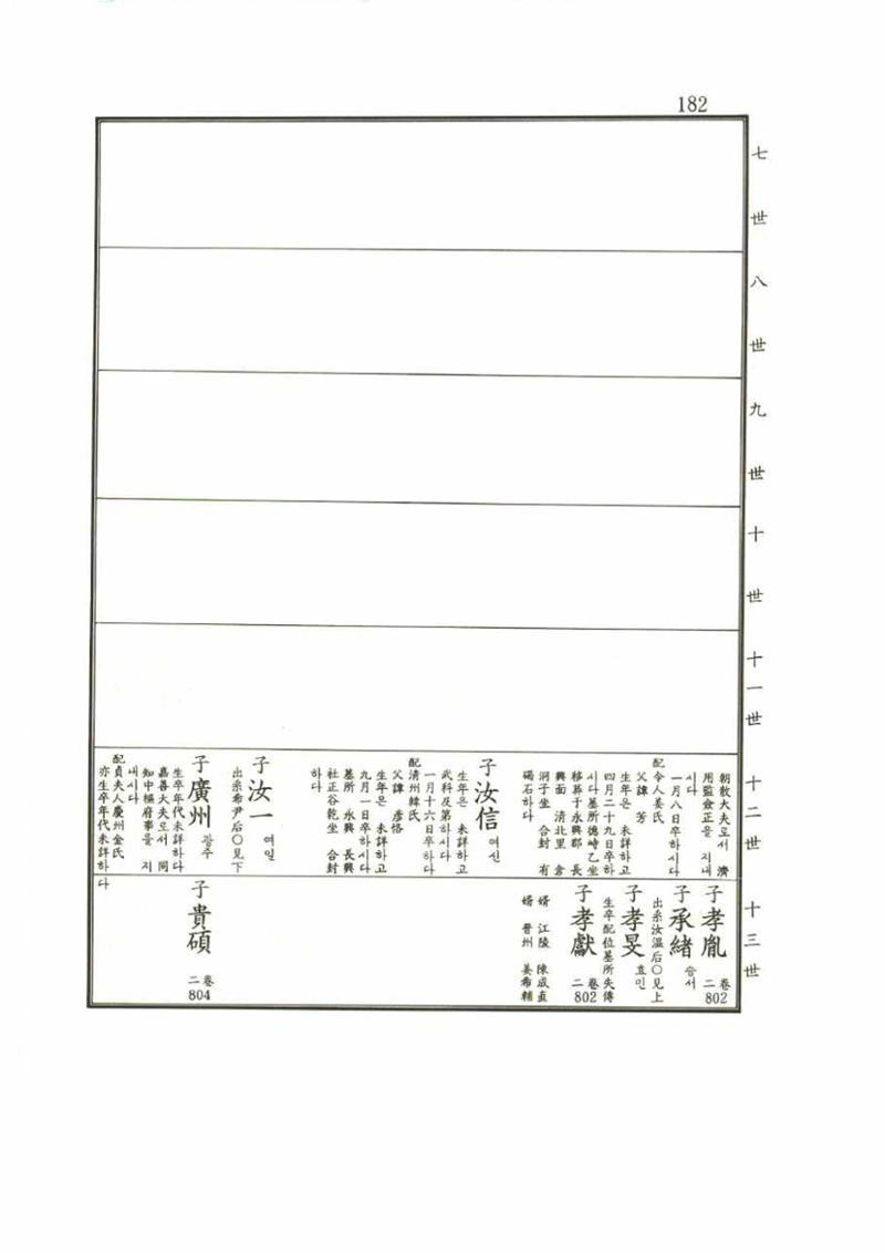 강릉유씨대동보1권 182페이지