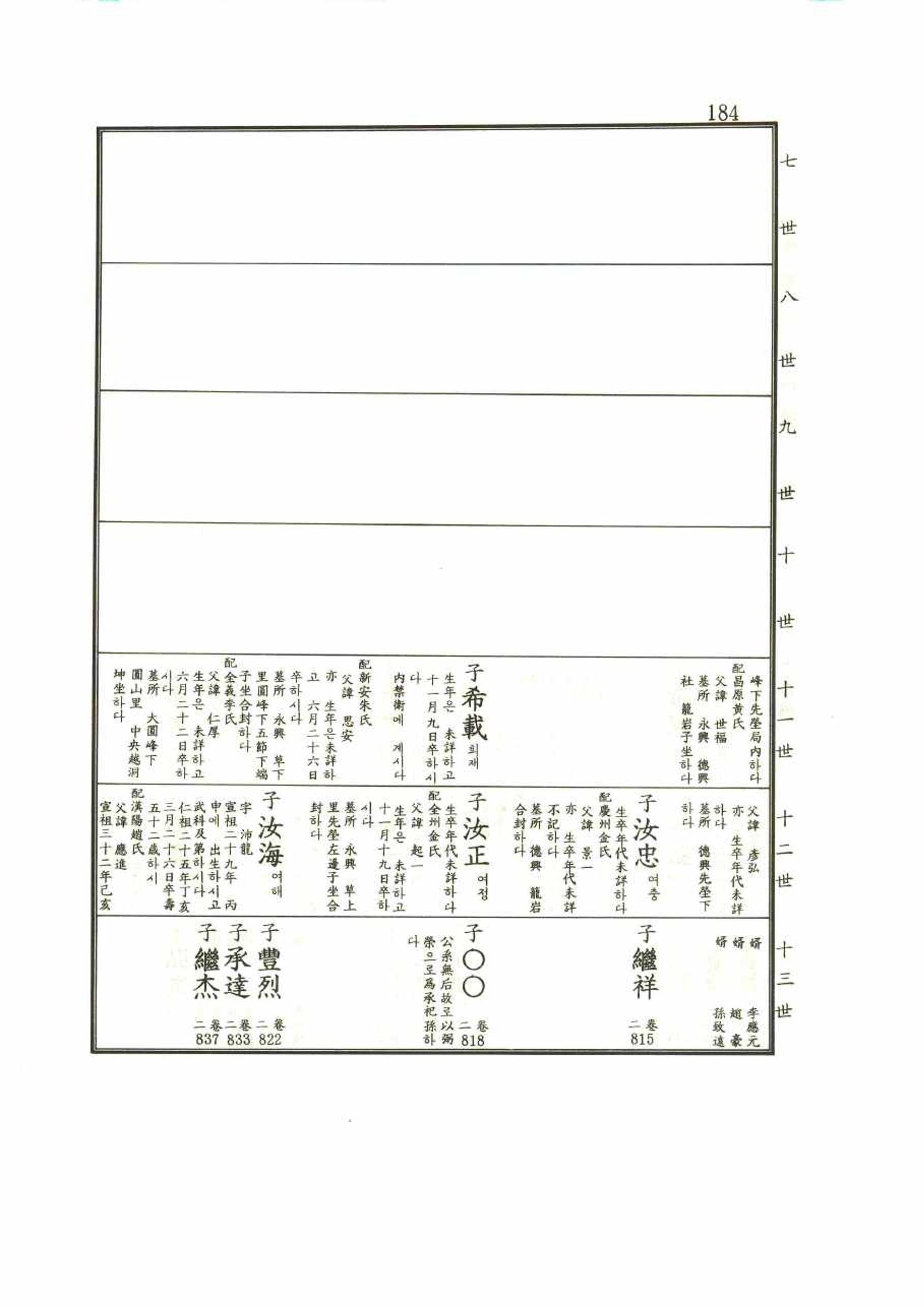 강릉유씨대동보1권 184페이지