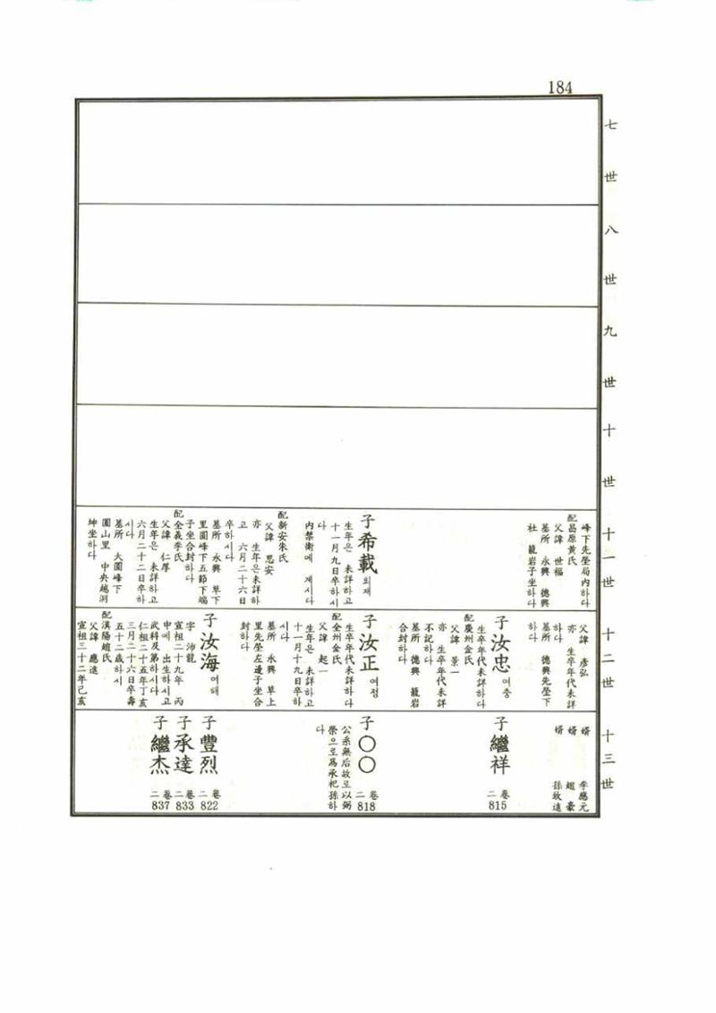 강릉유씨대동보1권 184페이지