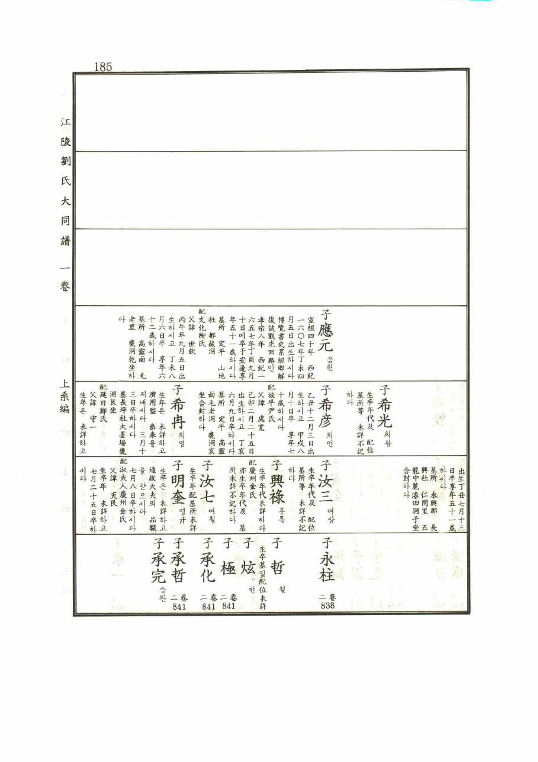 강릉유씨대동보1권 185페이지