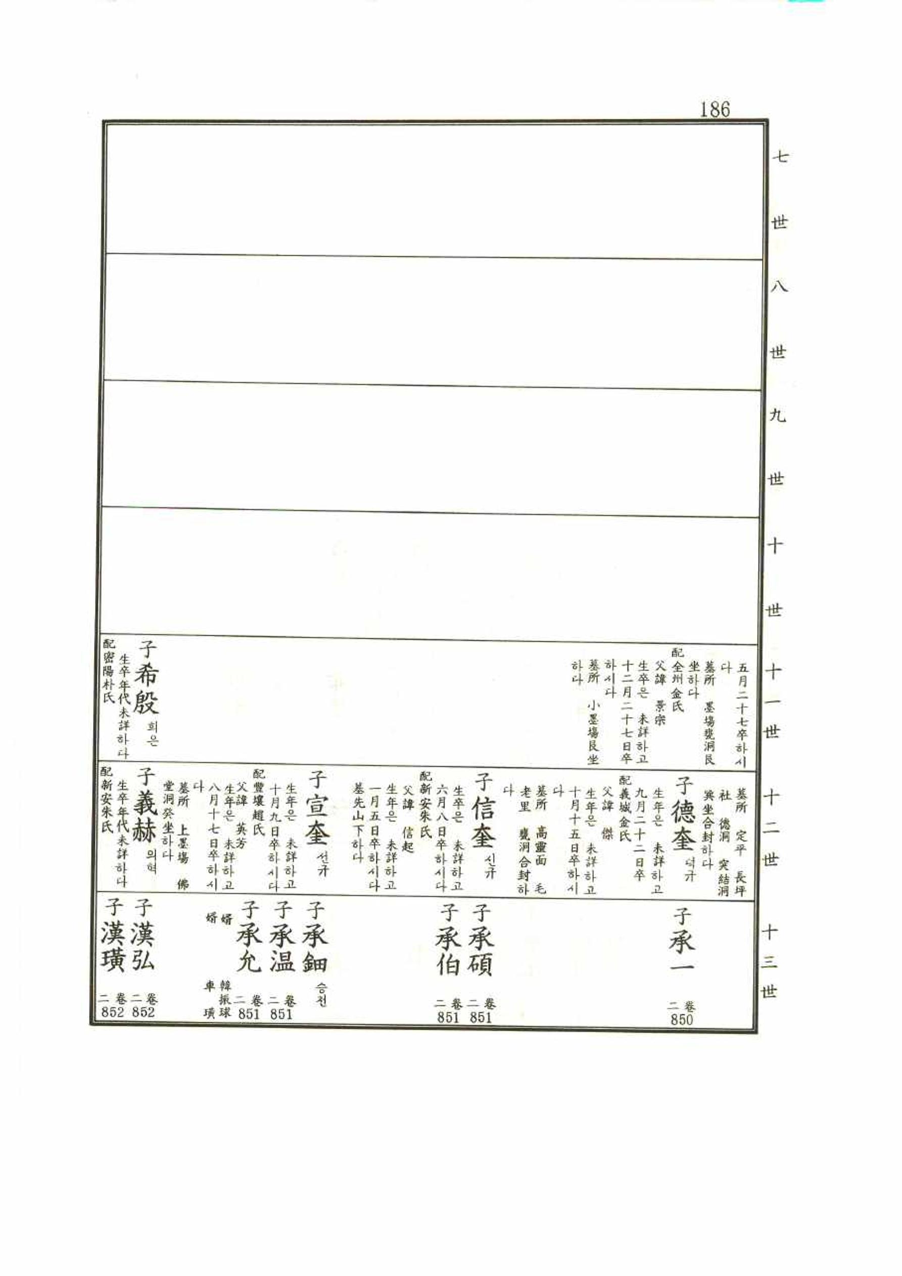 강릉유씨대동보1권 186페이지