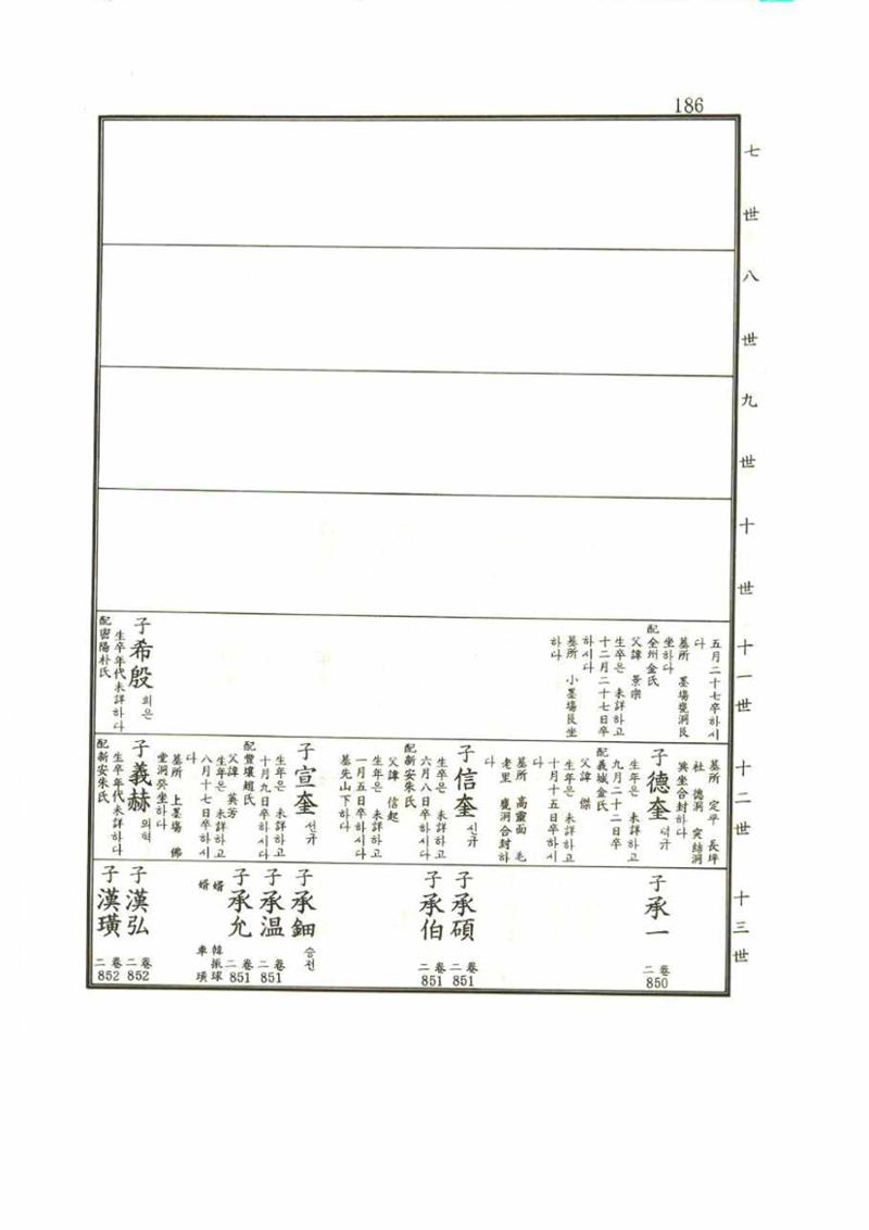 강릉유씨대동보1권 186페이지