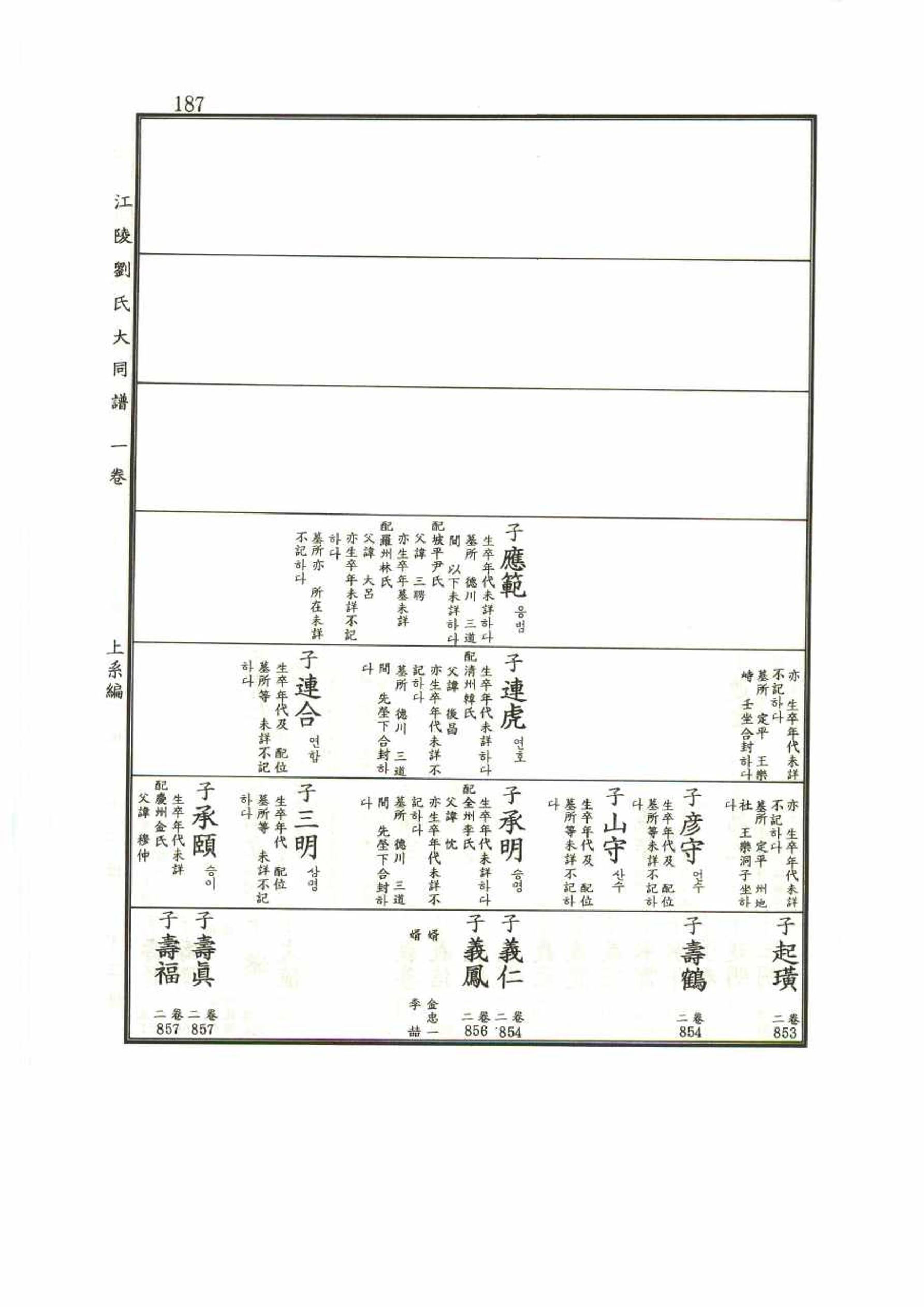 강릉유씨대동보1권 187페이지