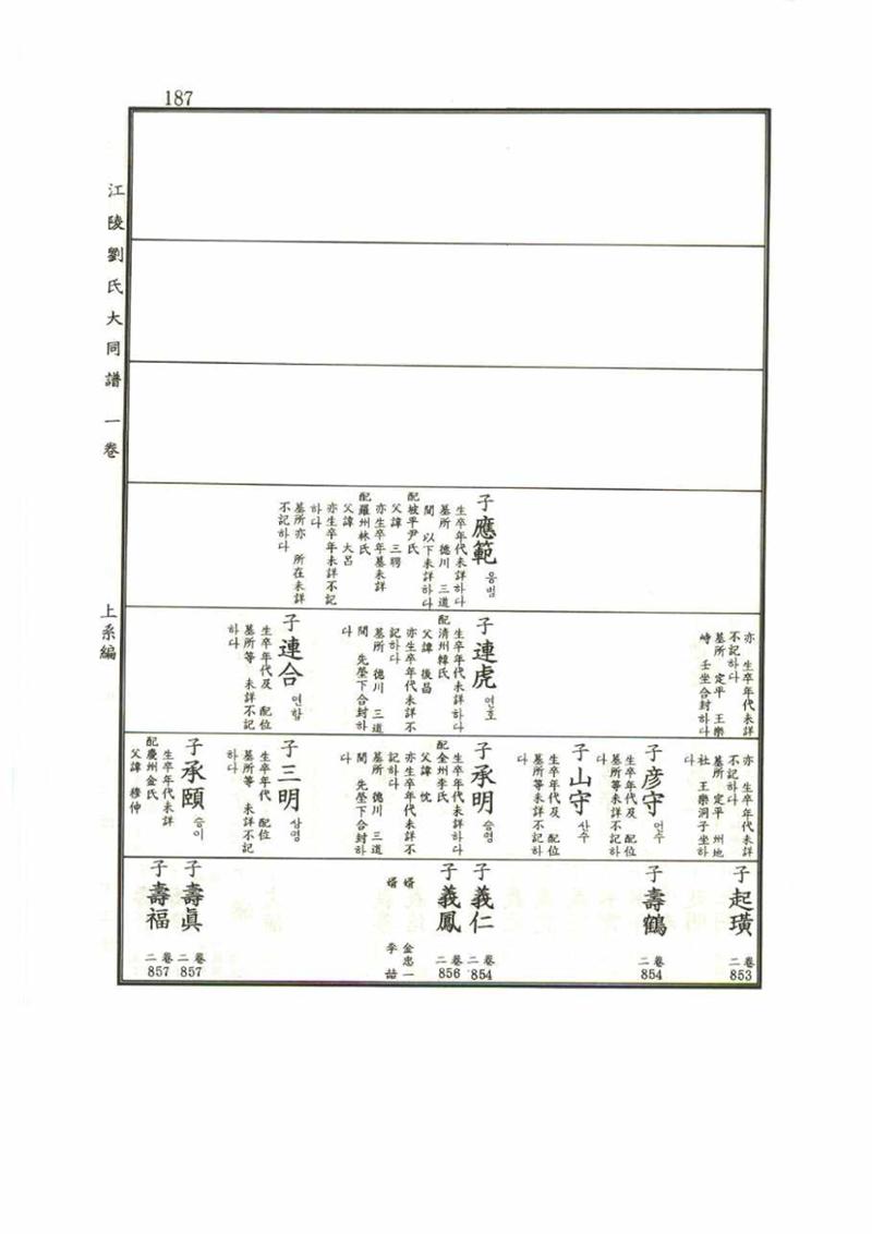 강릉유씨대동보1권 187페이지