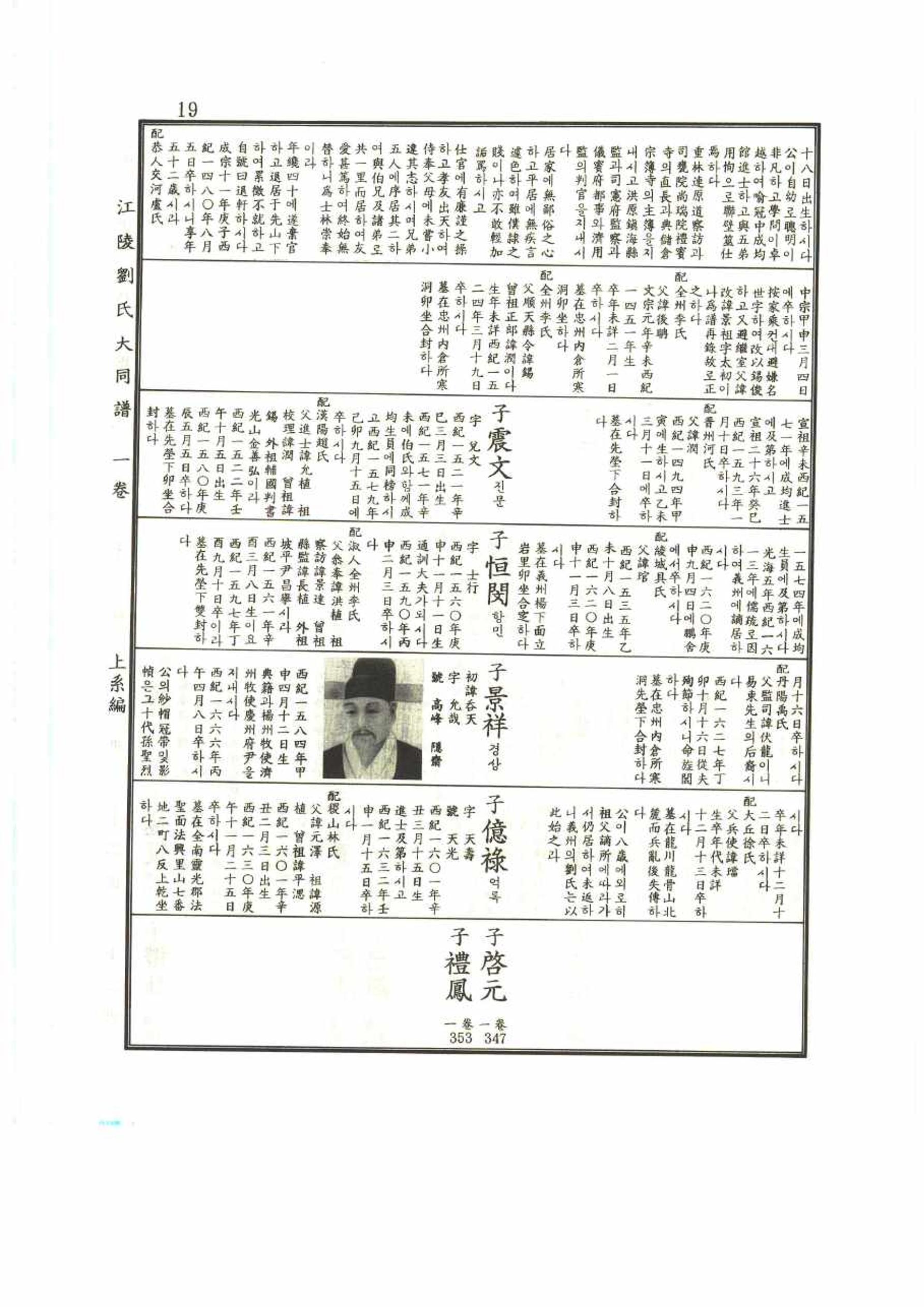 강릉유씨대동보1권 19페이지