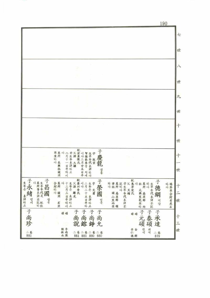 강릉유씨대동보1권 190페이지