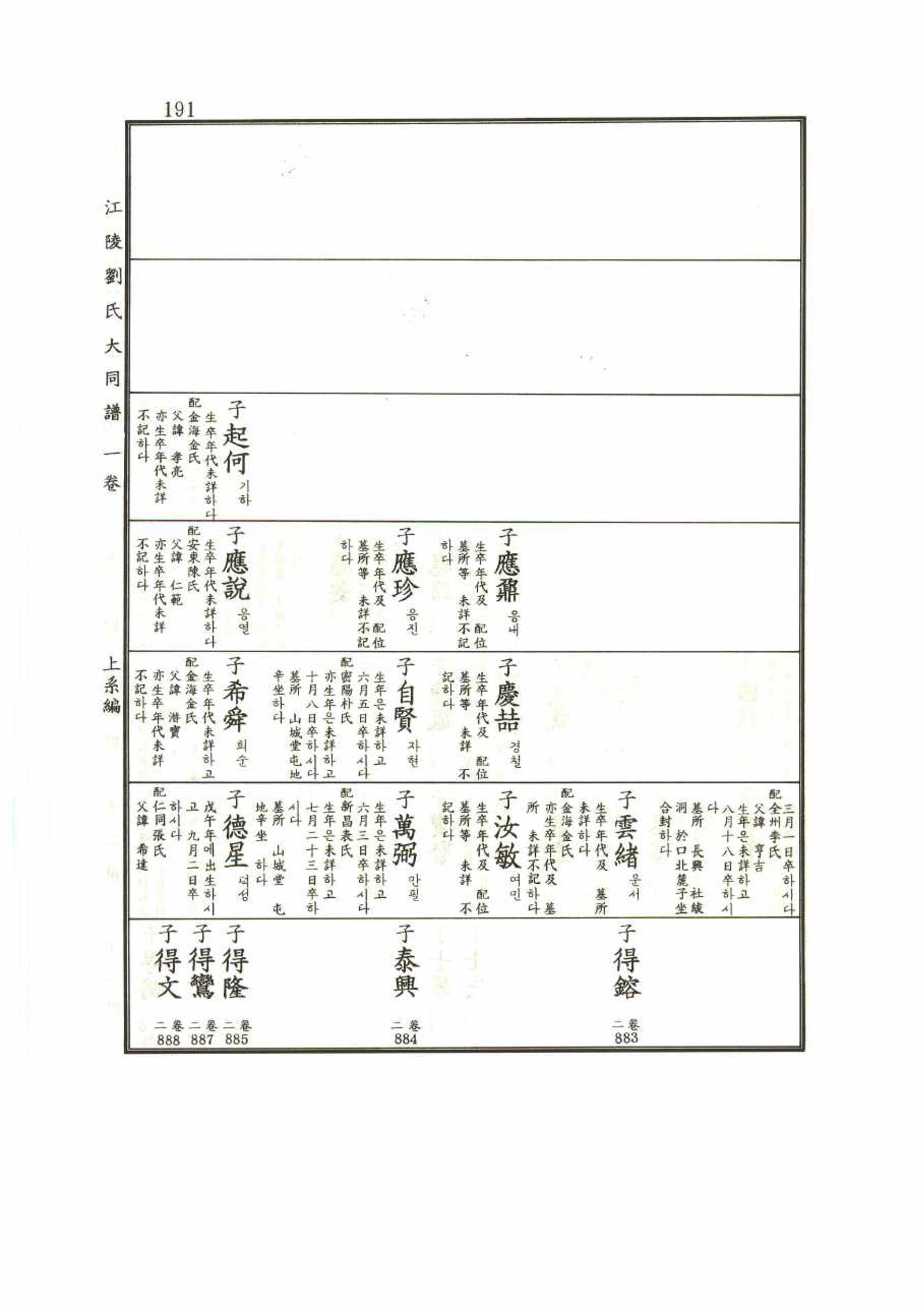 강릉유씨대동보1권 191페이지