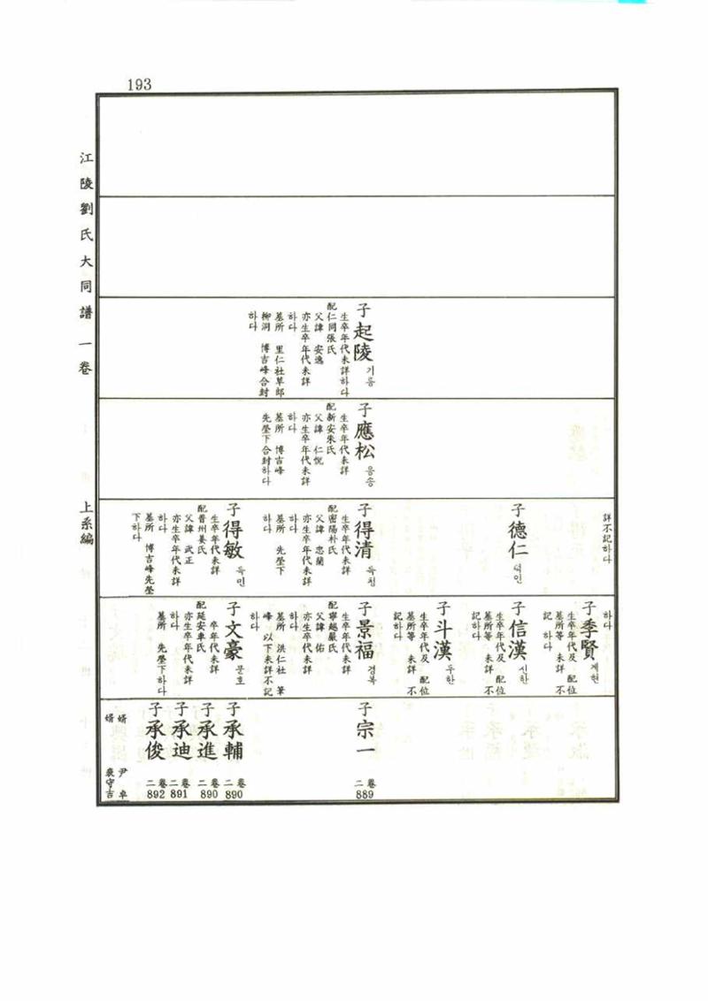 강릉유씨대동보1권 193페이지