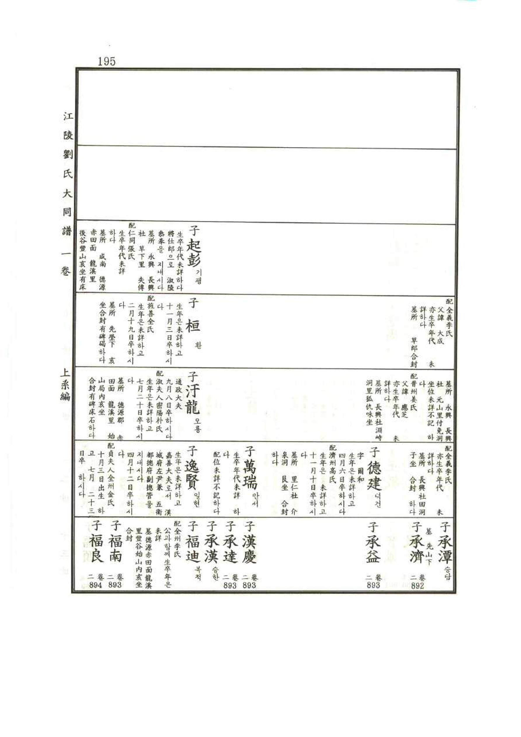 강릉유씨대동보1권 195페이지
