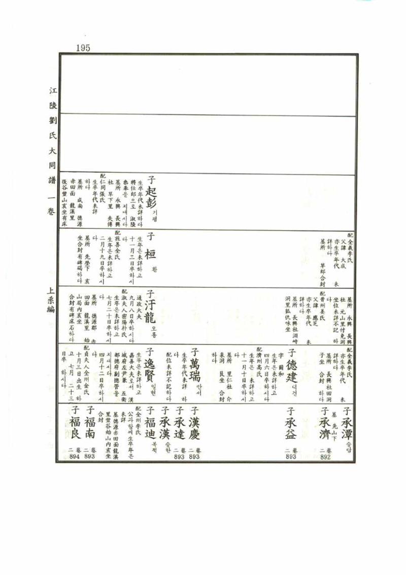 강릉유씨대동보1권 195페이지