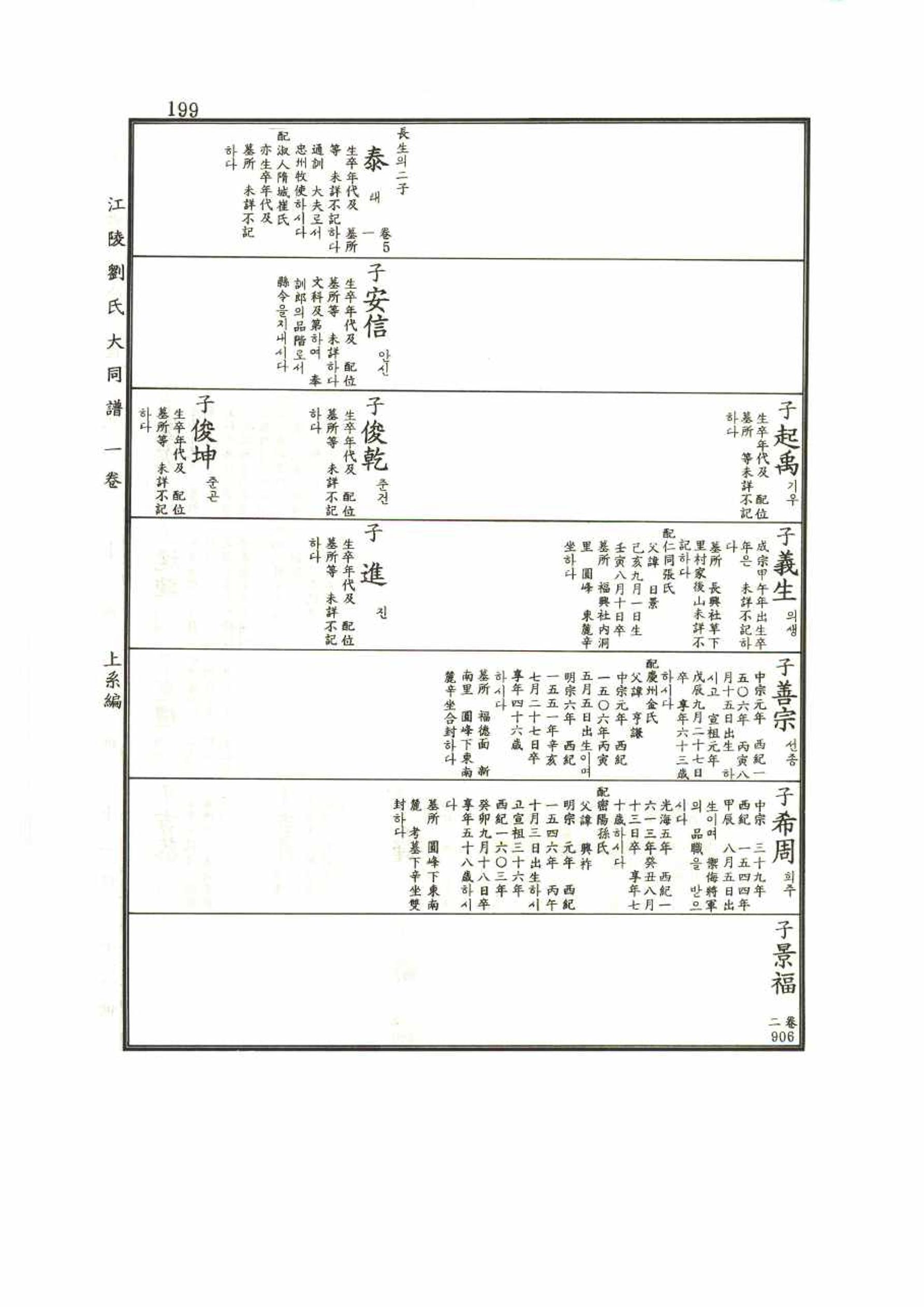 강릉유씨대동보1권 199페이지
