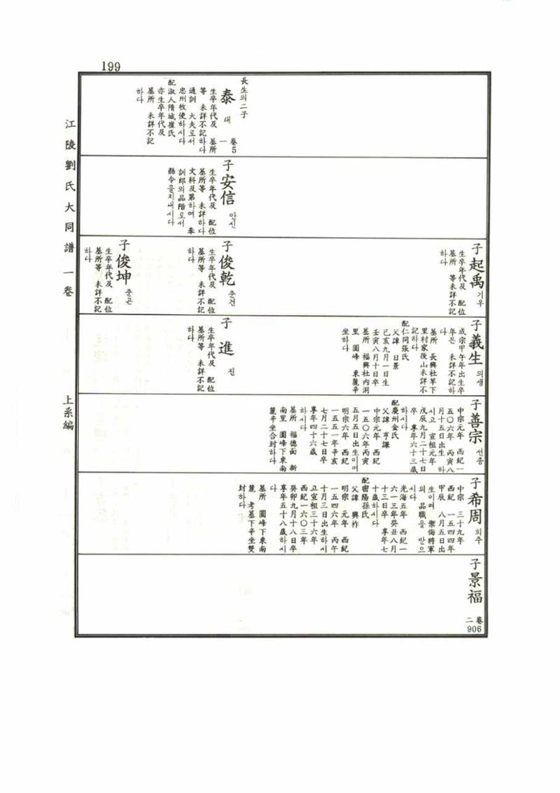 강릉유씨대동보1권 199페이지