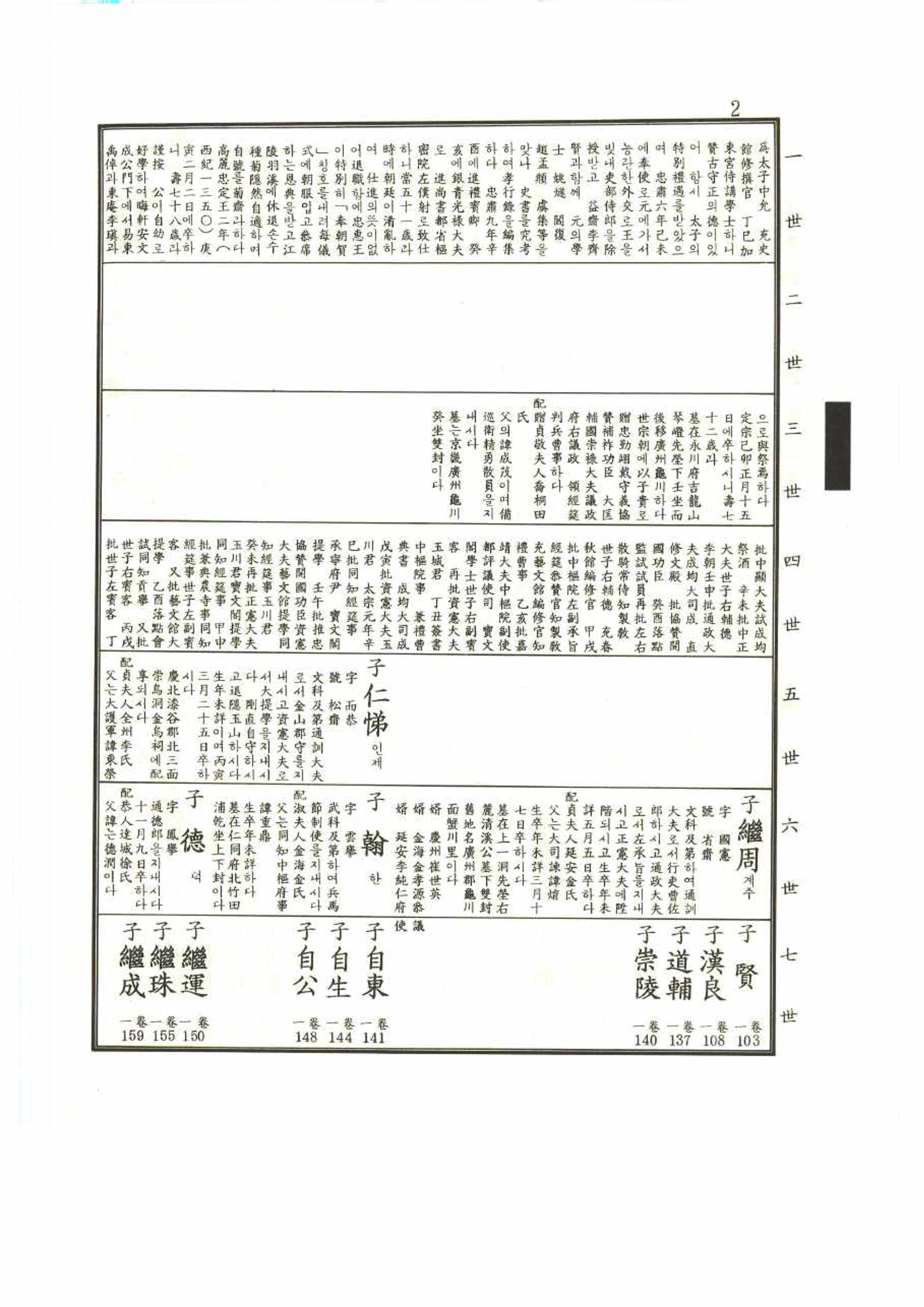 강릉유씨대동보1권 2페이지