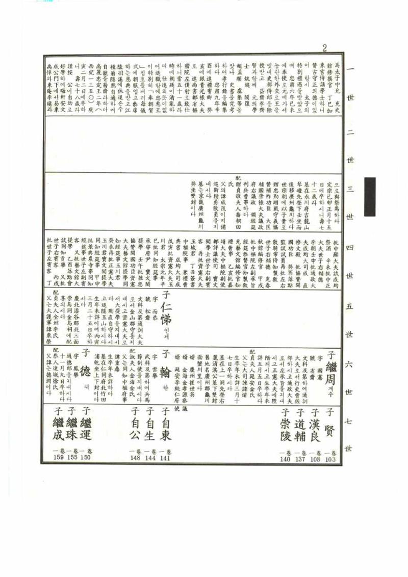 강릉유씨대동보1권 2페이지