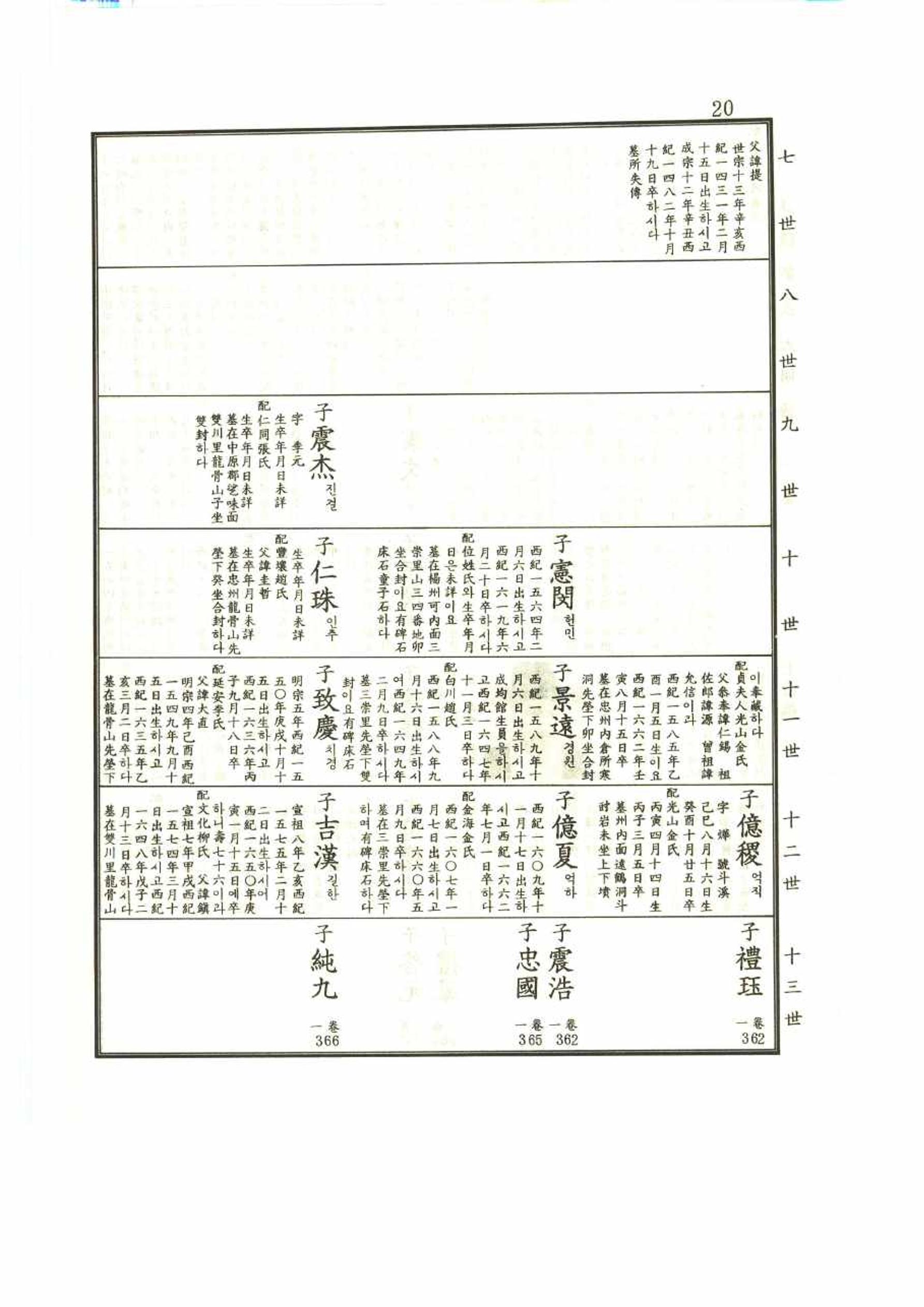강릉유씨대동보1권 20페이지