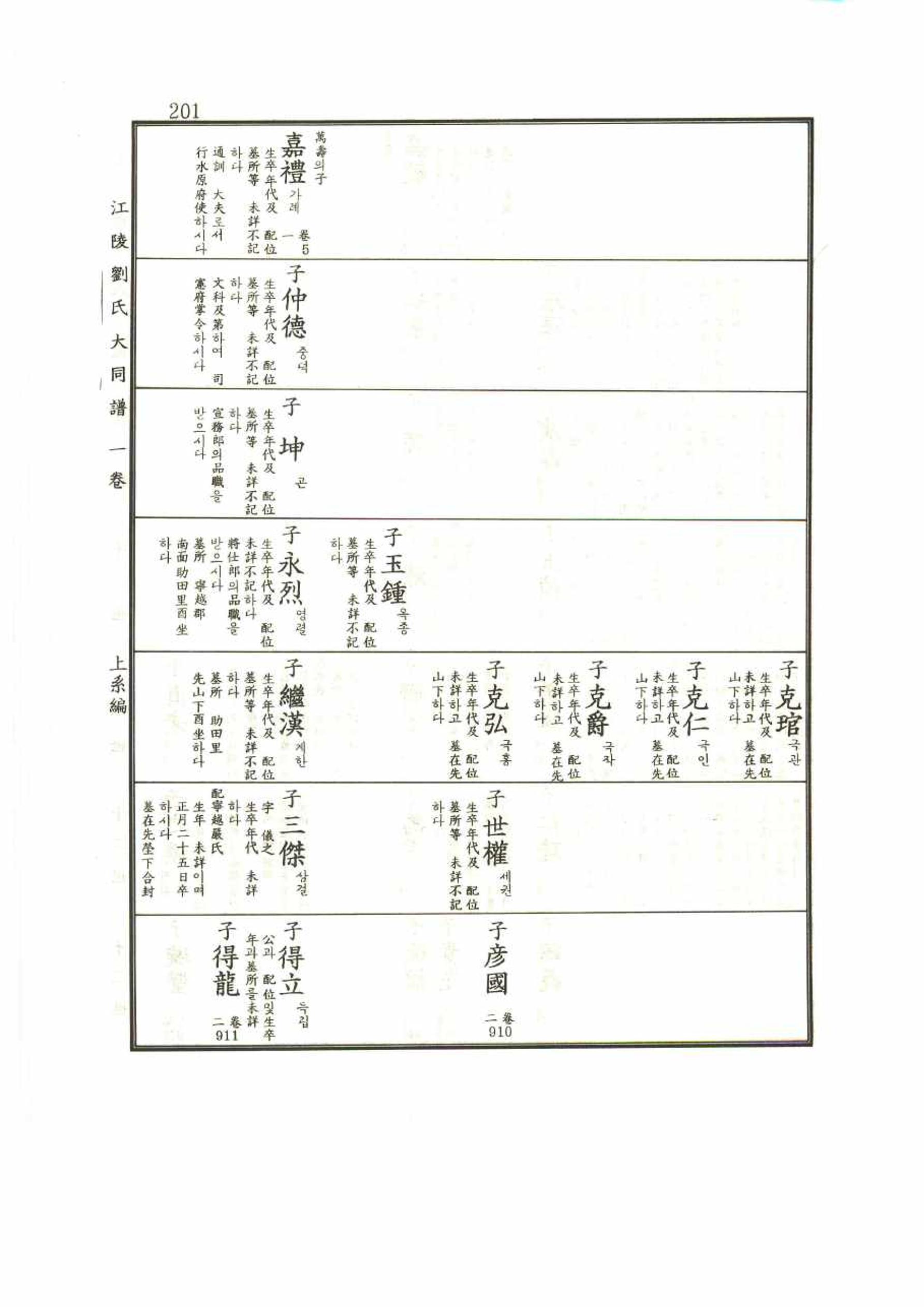 강릉유씨대동보1권 201페이지