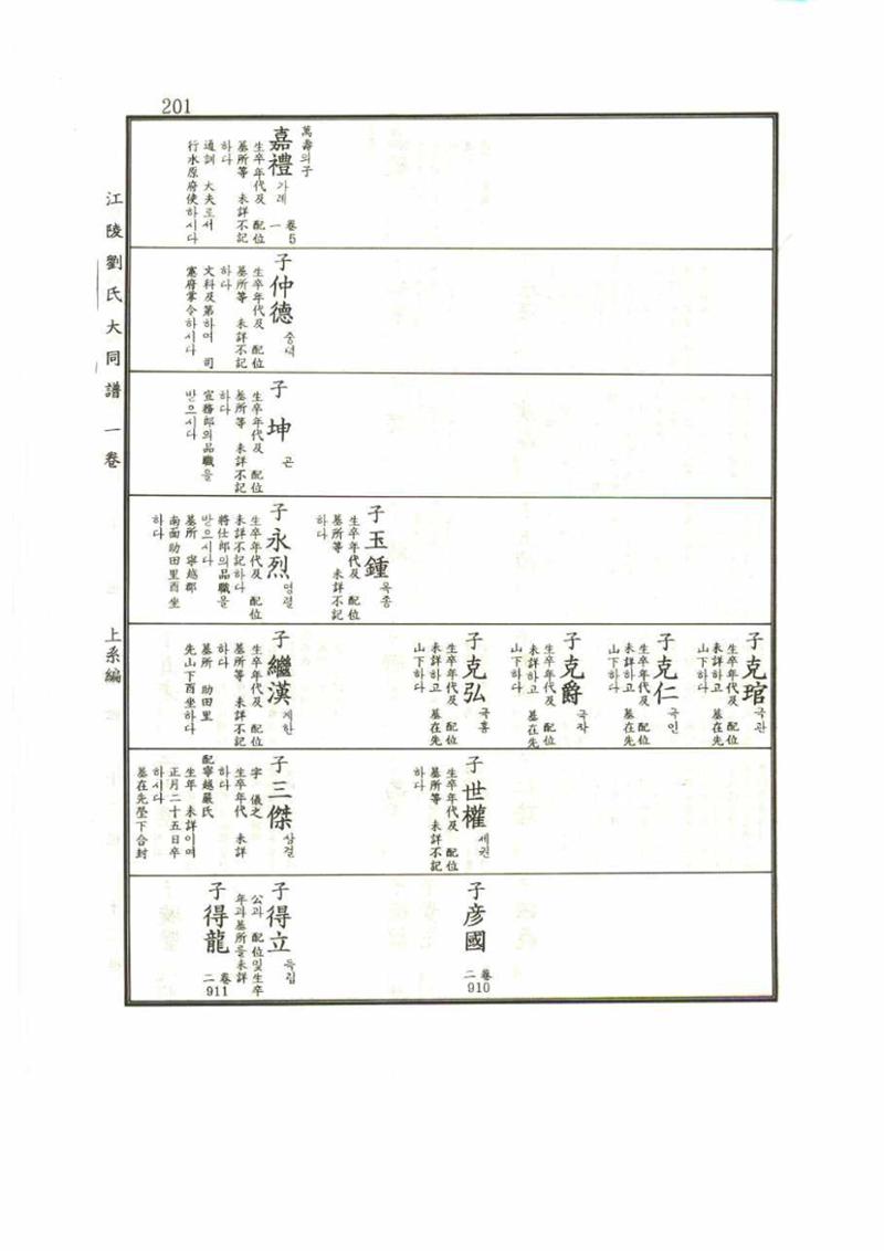 강릉유씨대동보1권 201페이지