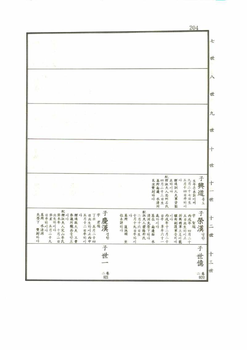 강릉유씨대동보1권 204페이지