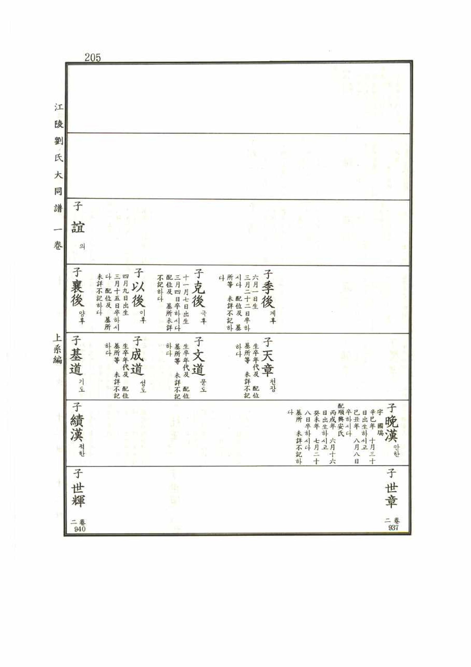 강릉유씨대동보1권 205페이지