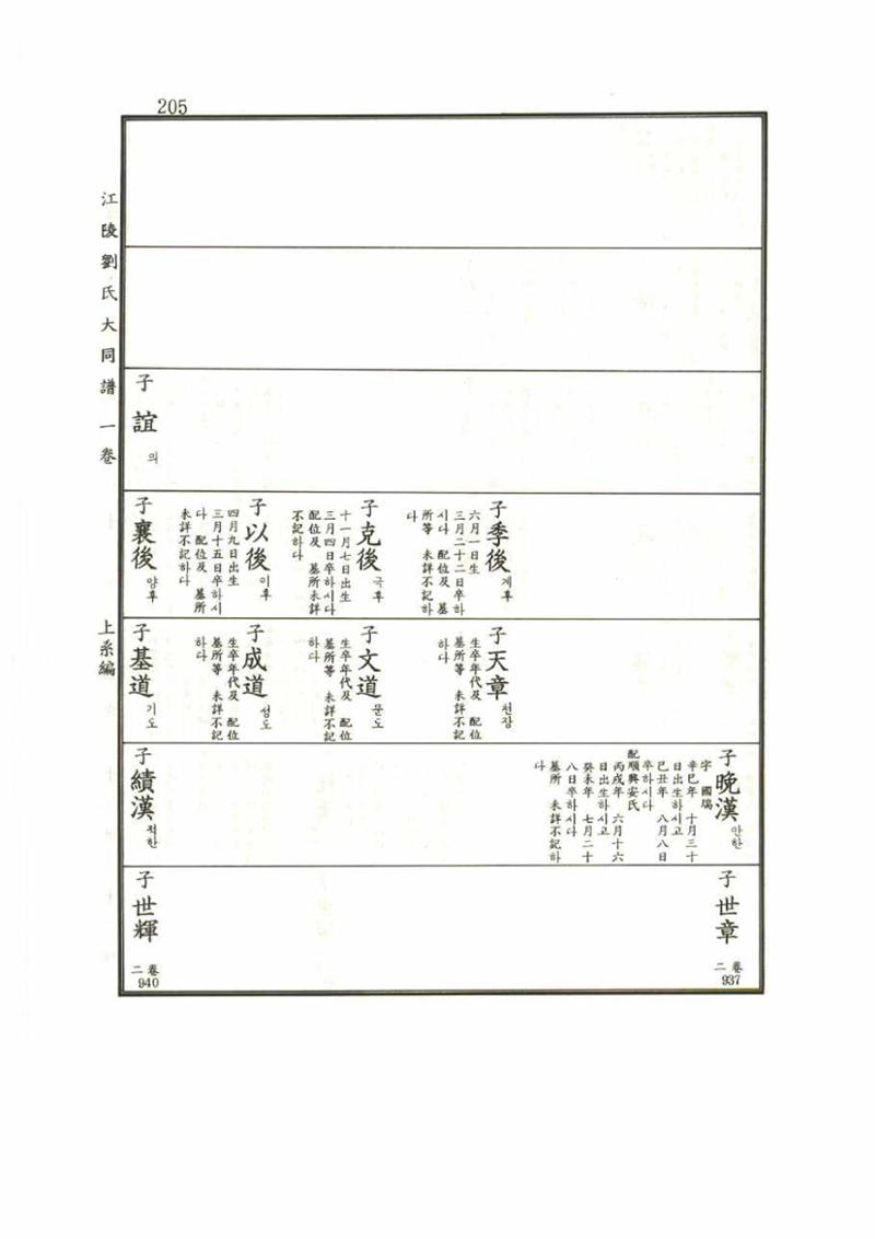 강릉유씨대동보1권 205페이지