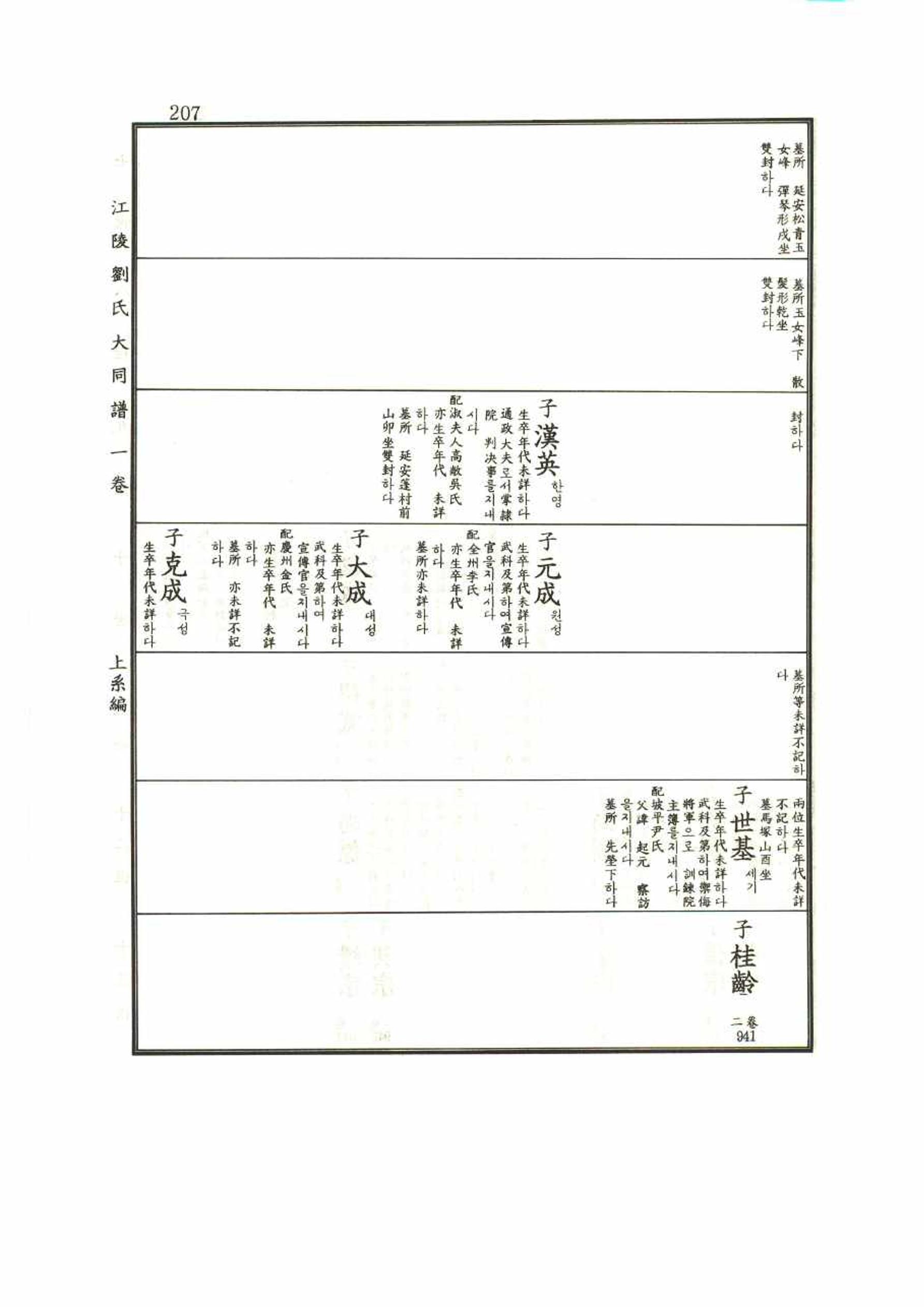 강릉유씨대동보1권 207페이지
