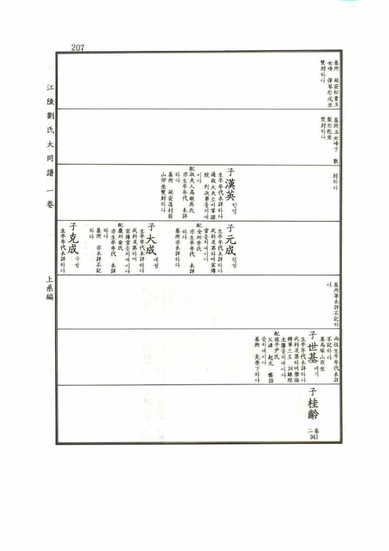 강릉유씨대동보1권 207페이지