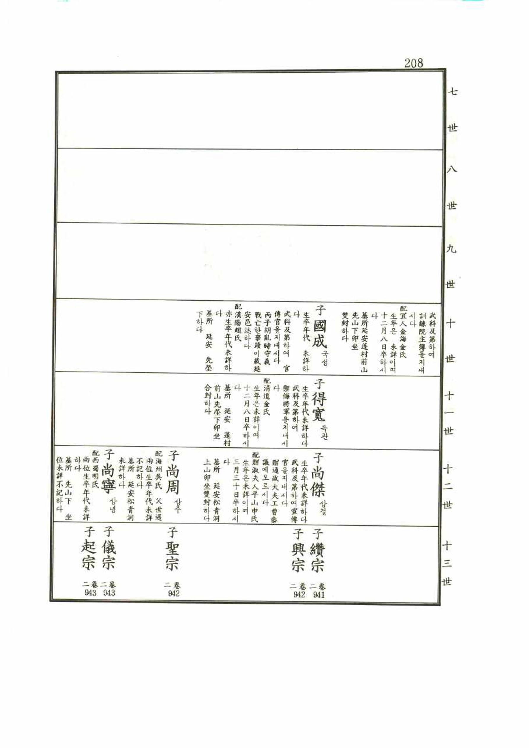 강릉유씨대동보1권 208페이지