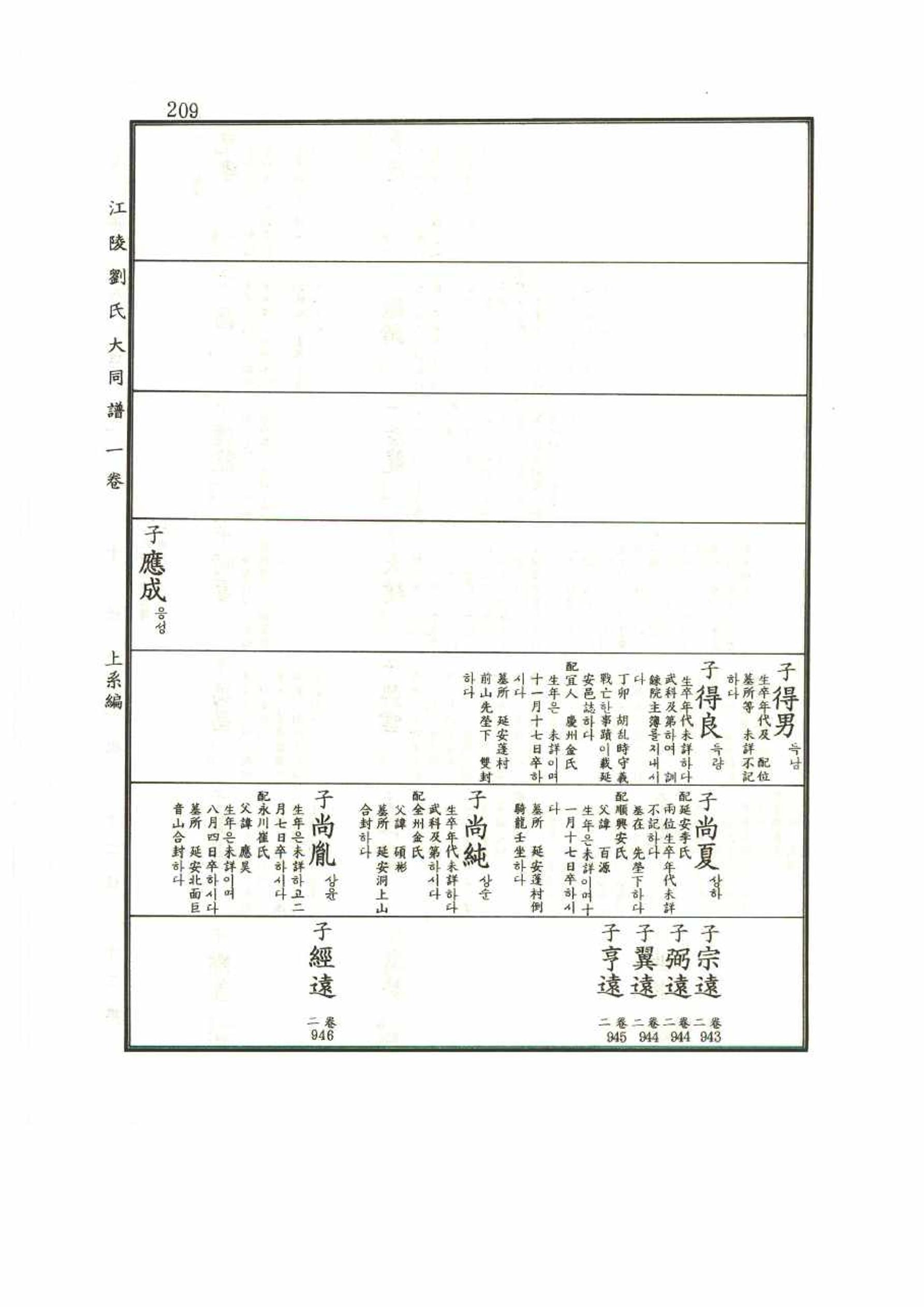 강릉유씨대동보1권 209페이지