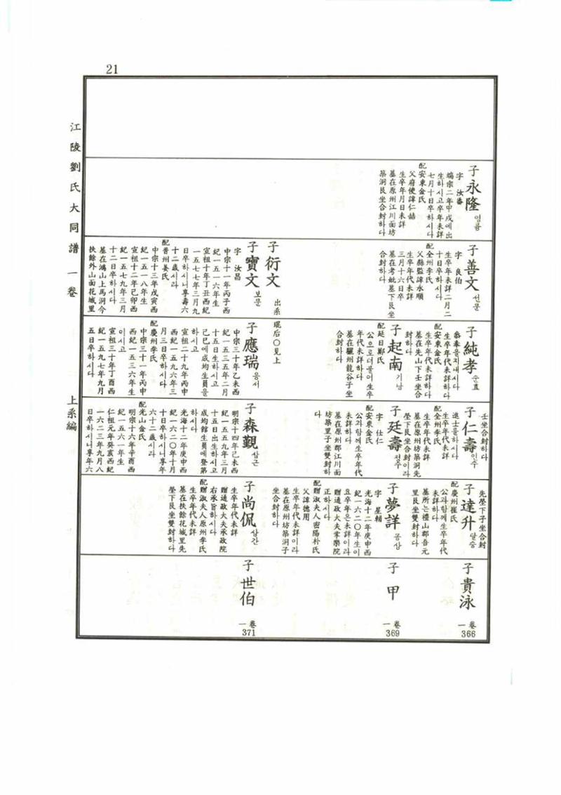 강릉유씨대동보1권 21페이지