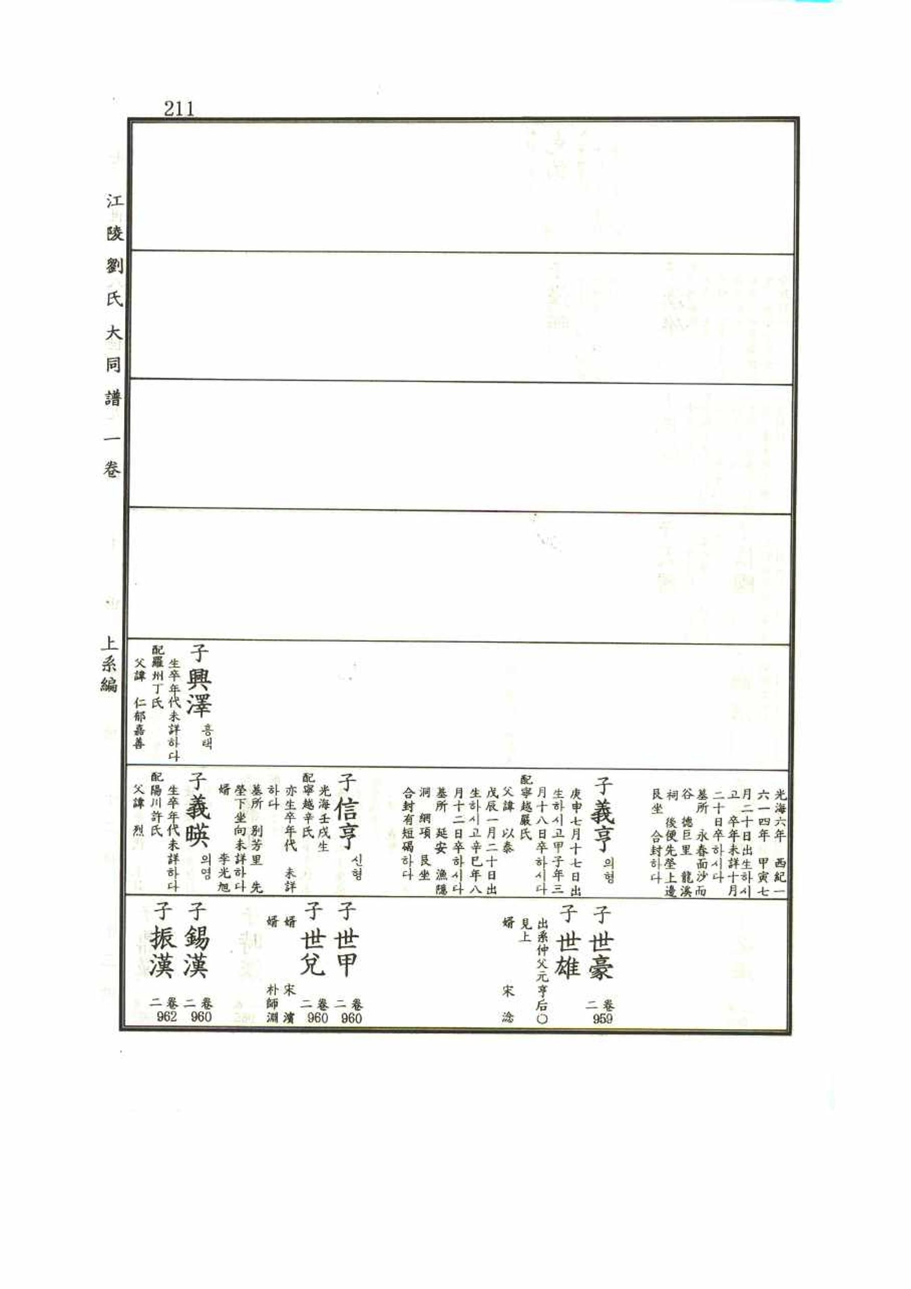 강릉유씨대동보1권 211페이지