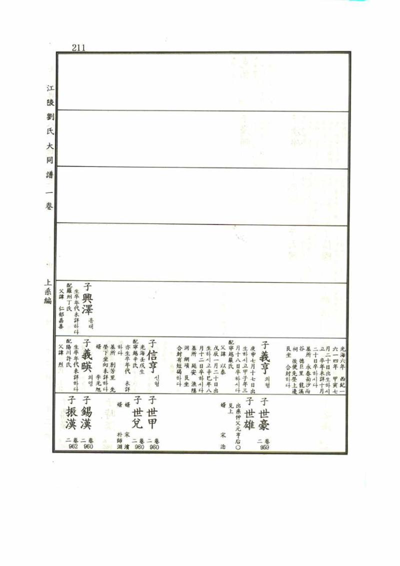 강릉유씨대동보1권 211페이지