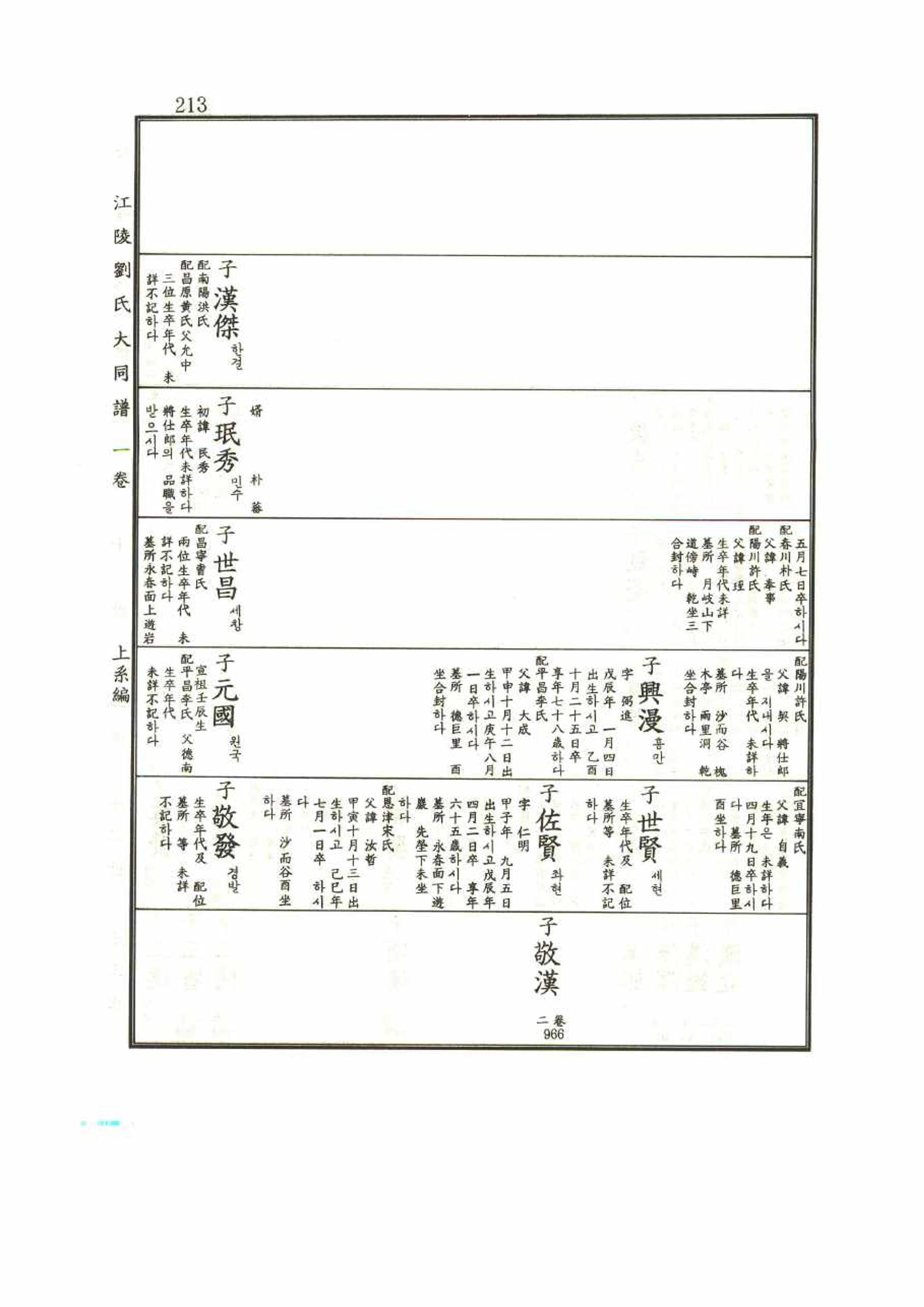 강릉유씨대동보1권 213페이지