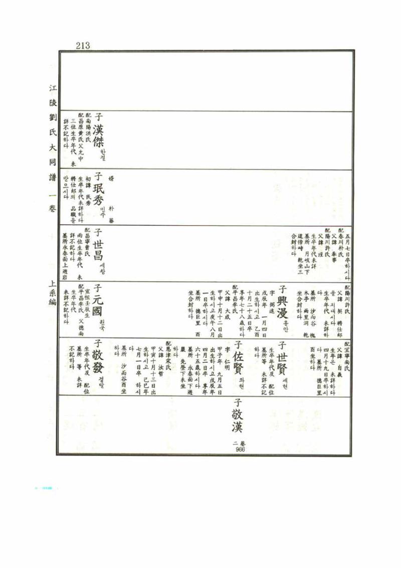 강릉유씨대동보1권 213페이지