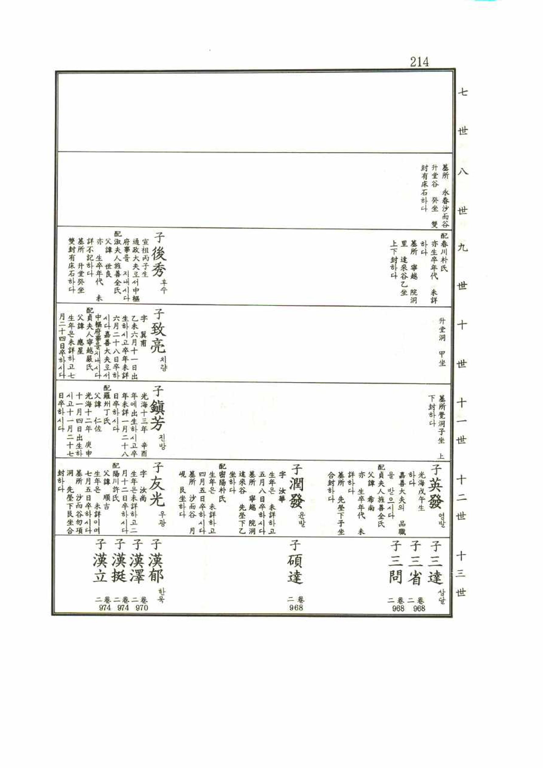 강릉유씨대동보1권 214페이지