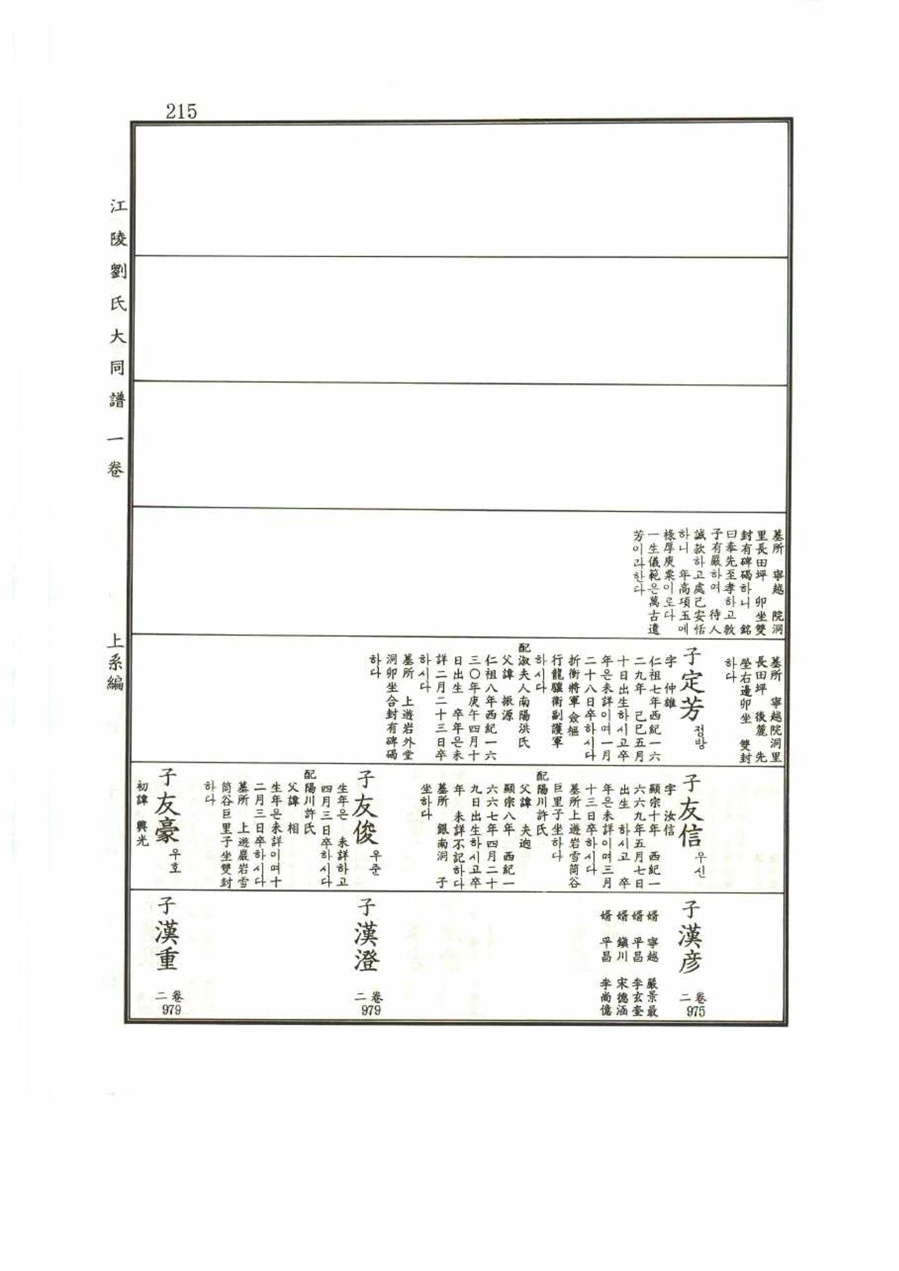 강릉유씨대동보1권 215페이지