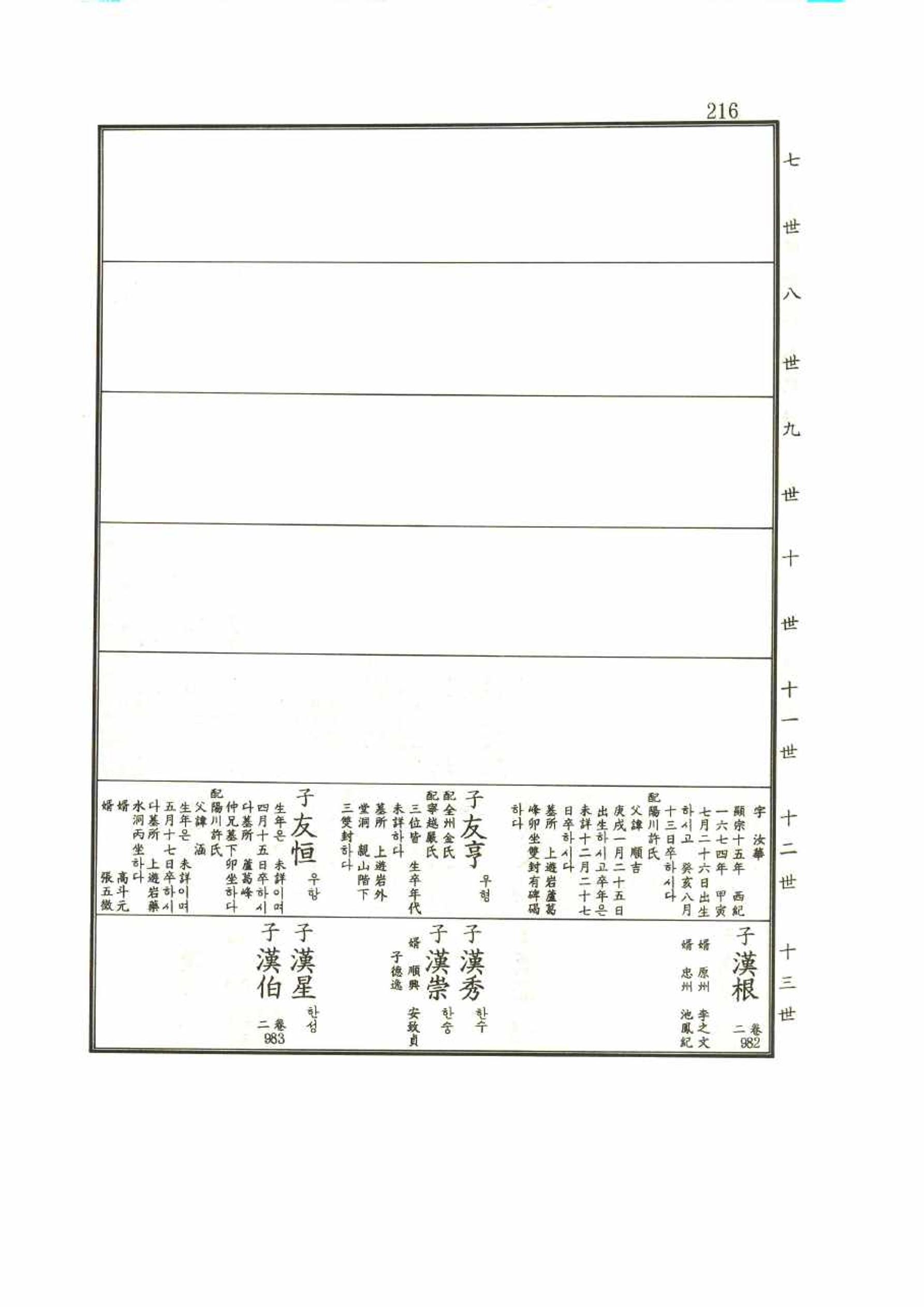 강릉유씨대동보1권 216페이지