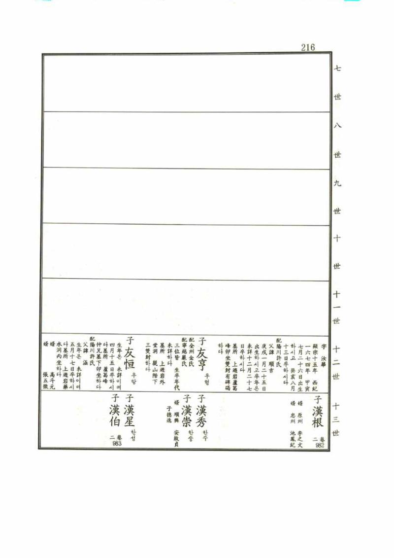 강릉유씨대동보1권 216페이지